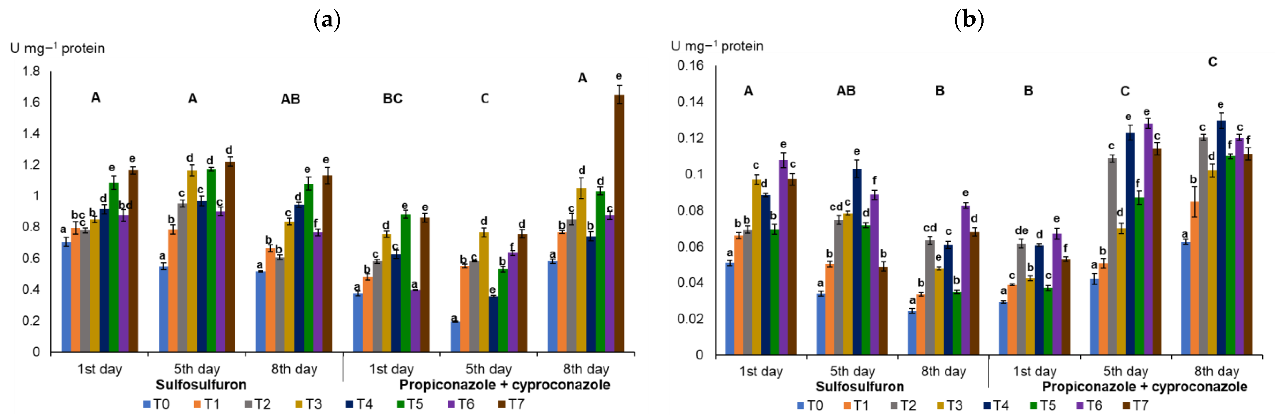 Agronomy 13 01378 g002a