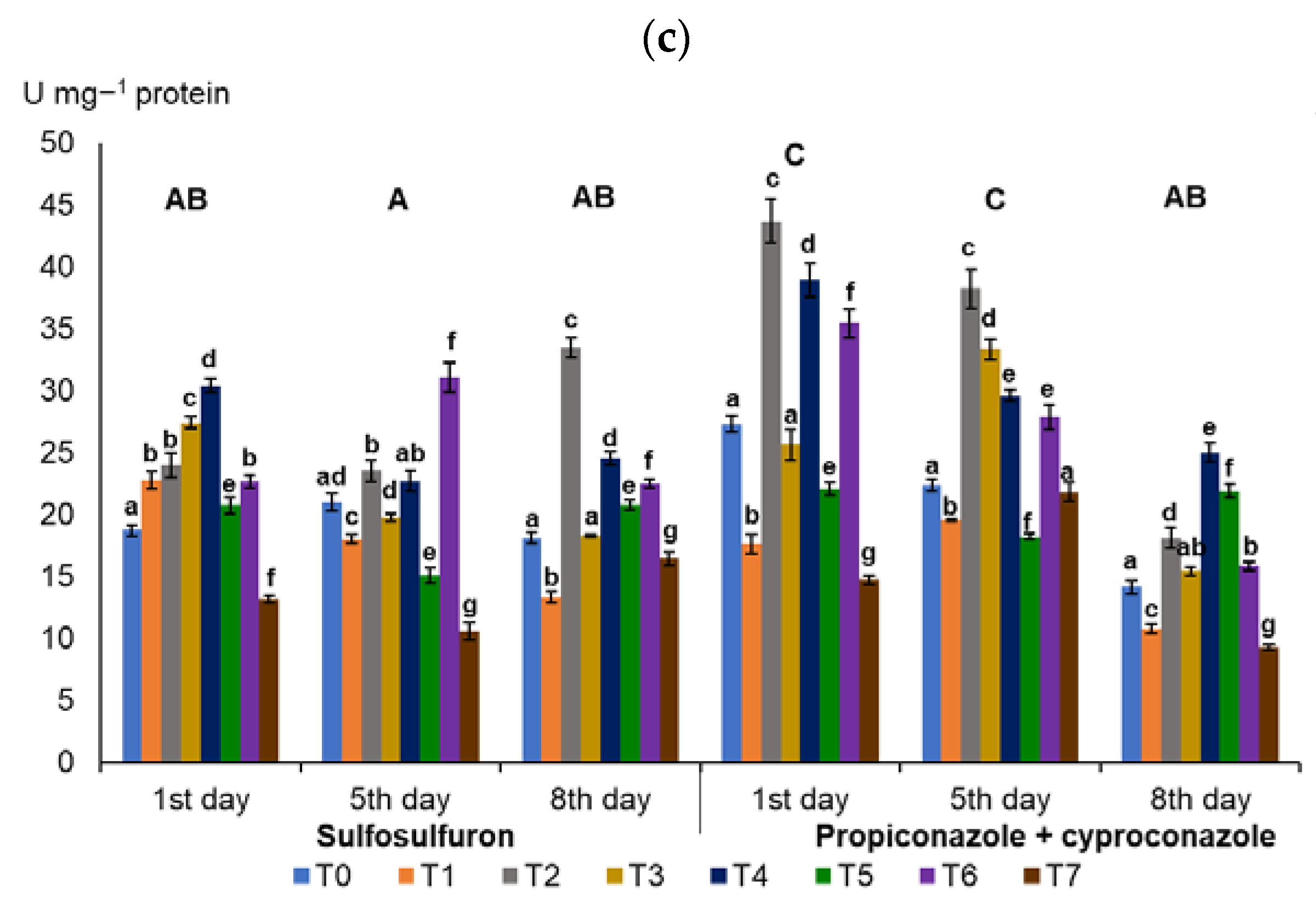 Agronomy 13 01378 g002b
