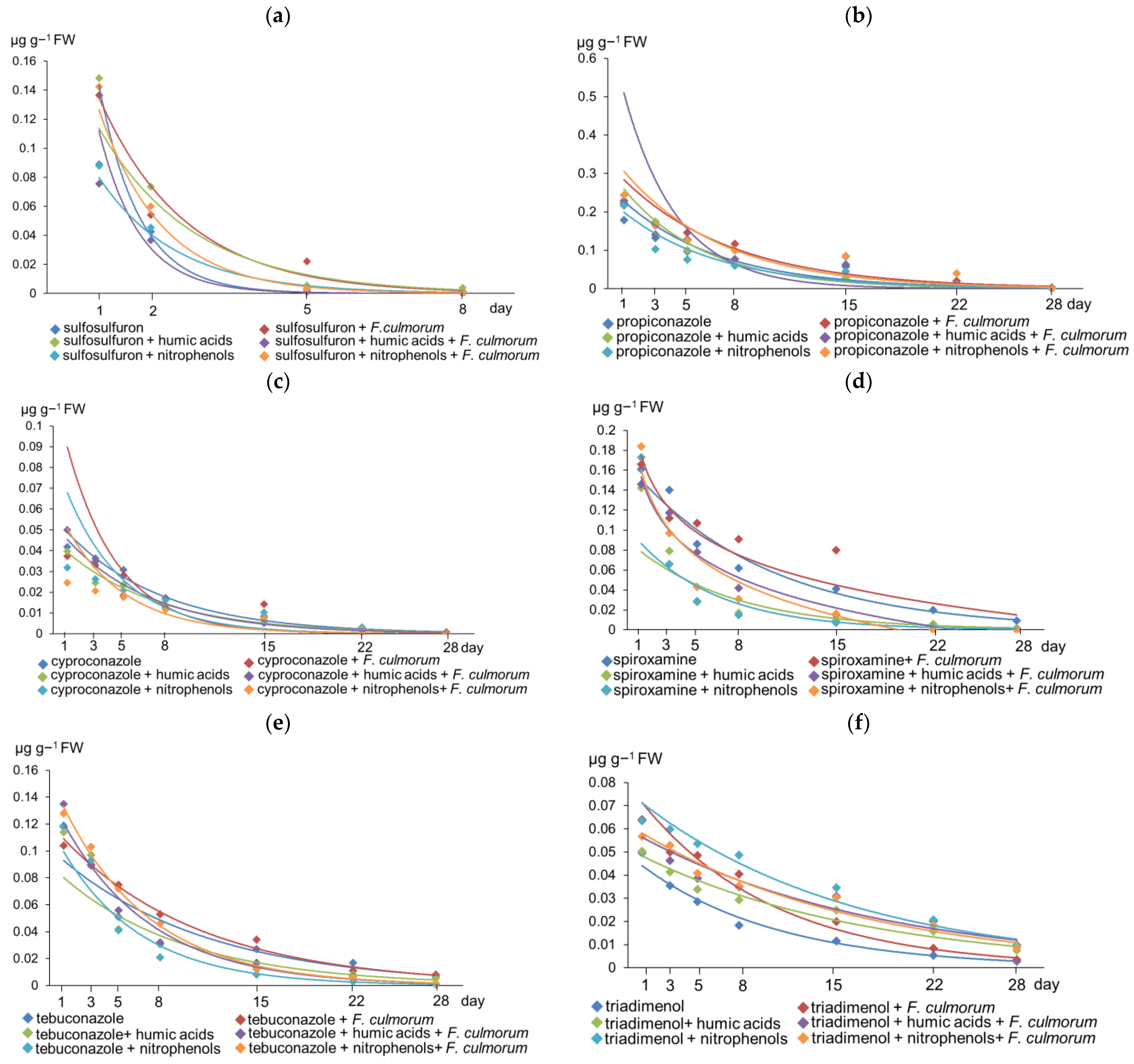 Agronomy 13 01378 g003