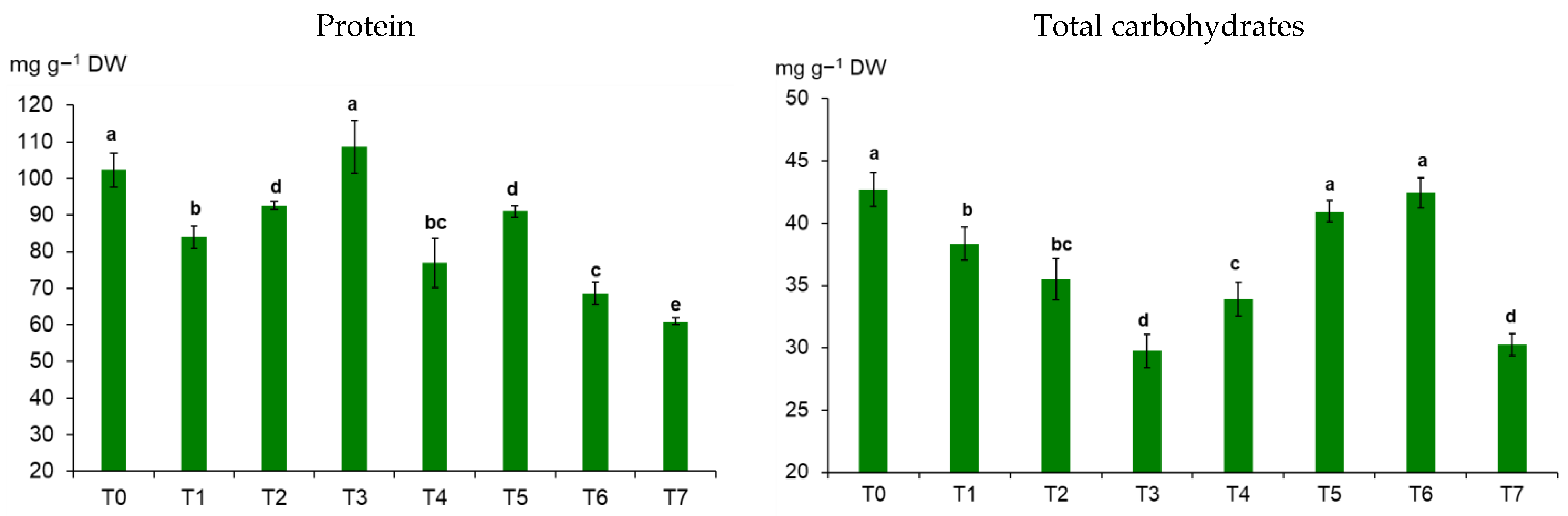 Agronomy 13 01378 g004a