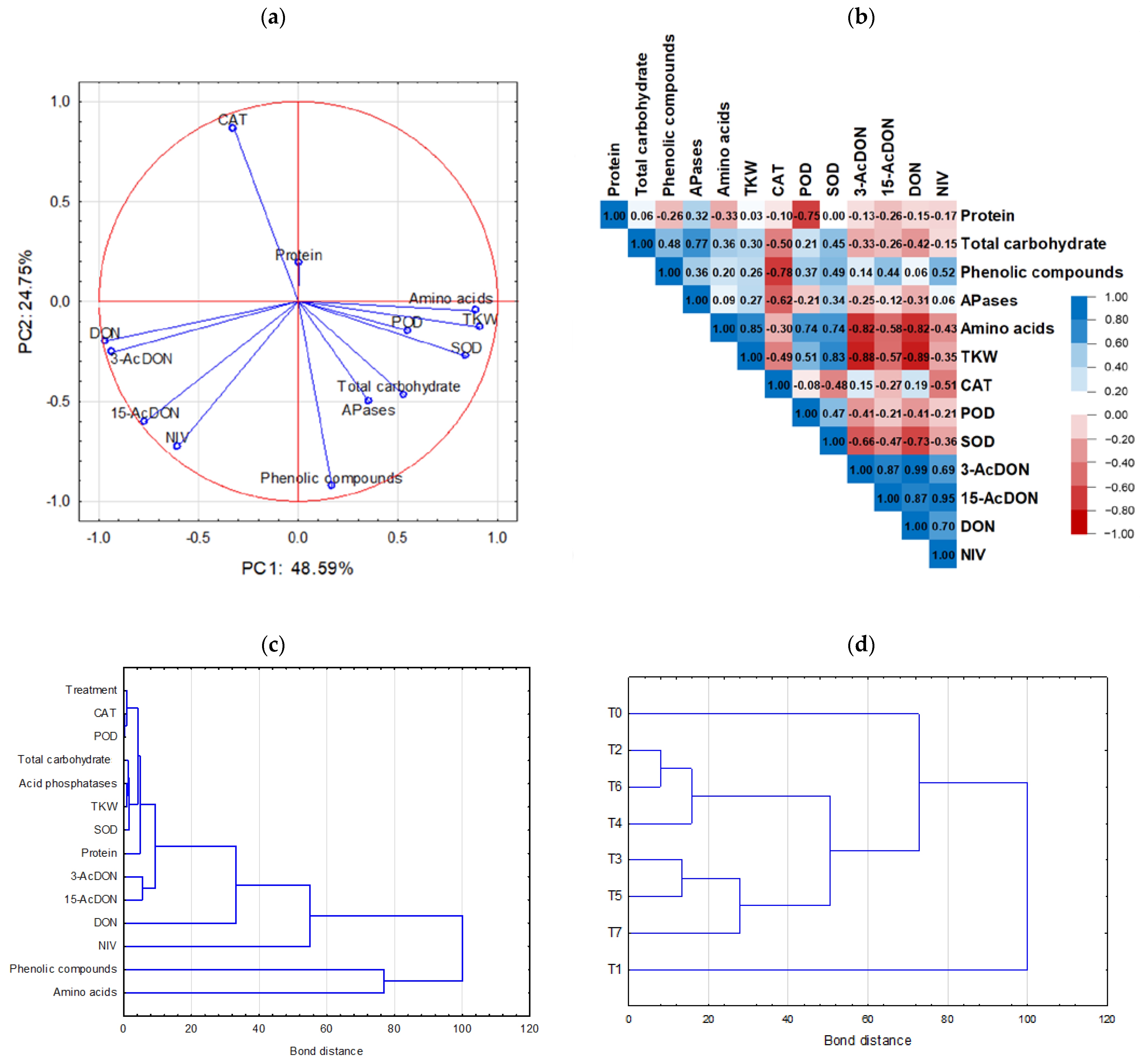 Agronomy 13 01378 g005