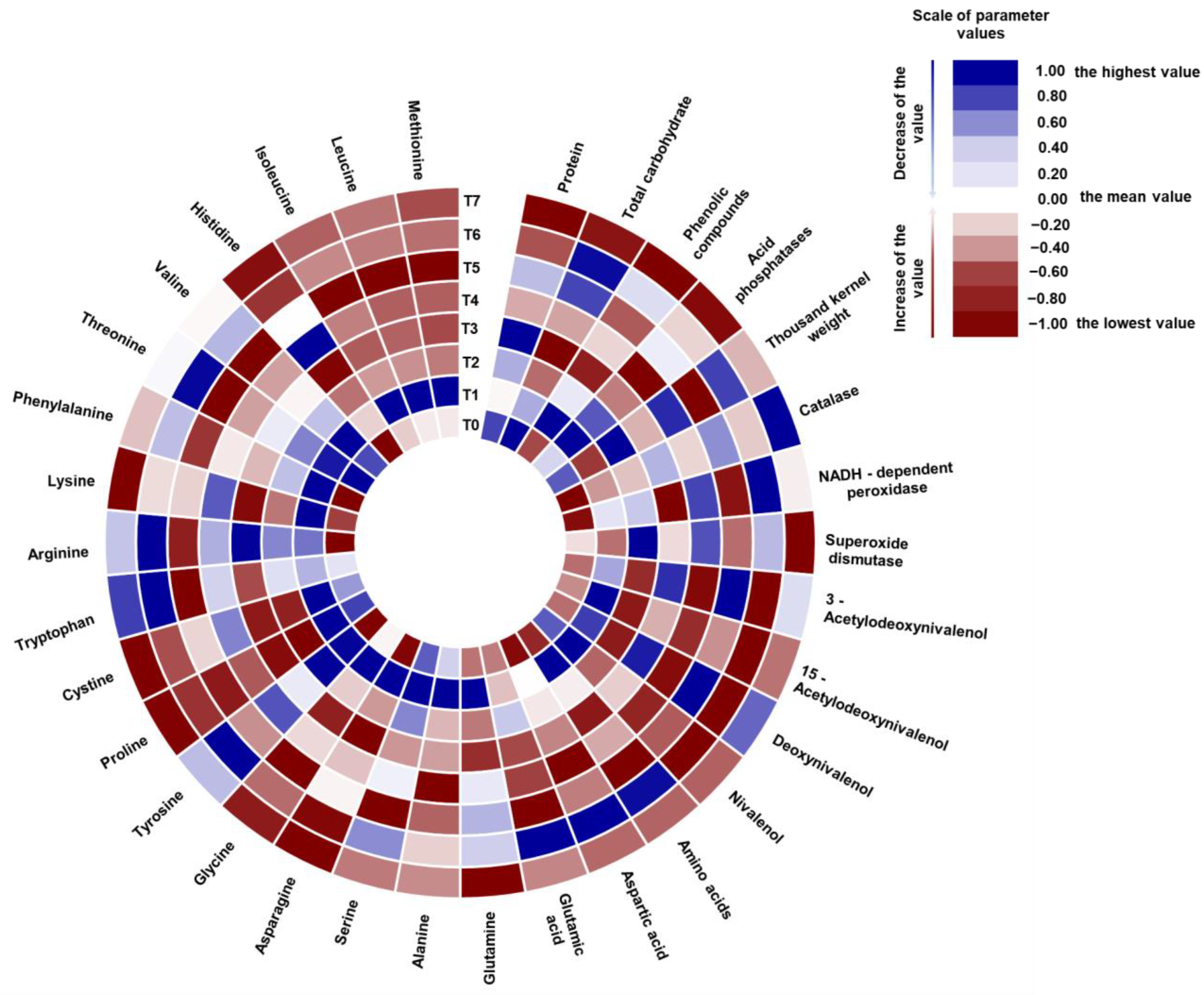 Agronomy 13 01378 g006