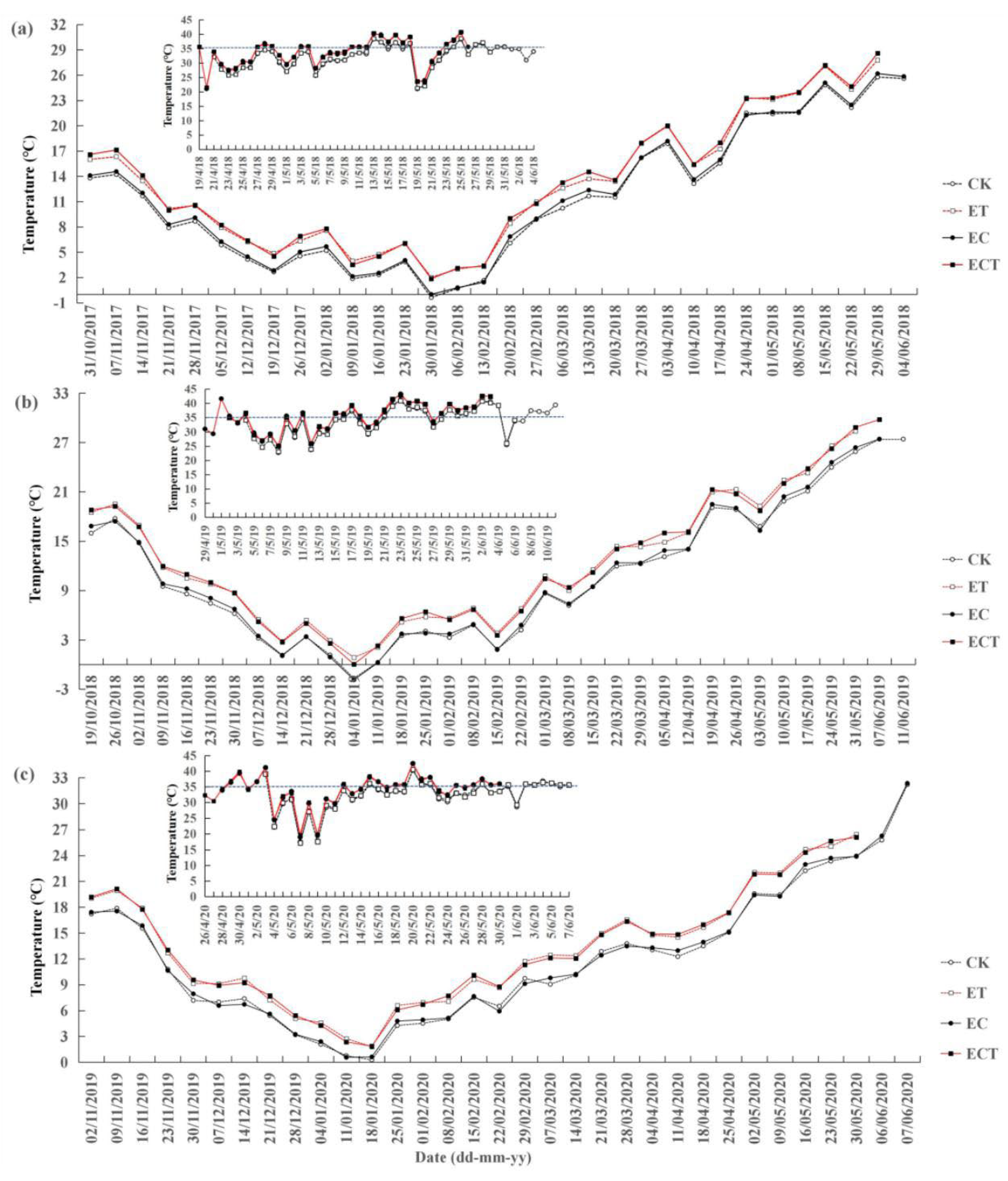 Agronomy 13 01379 g002 Agronomy 13 01379 g002