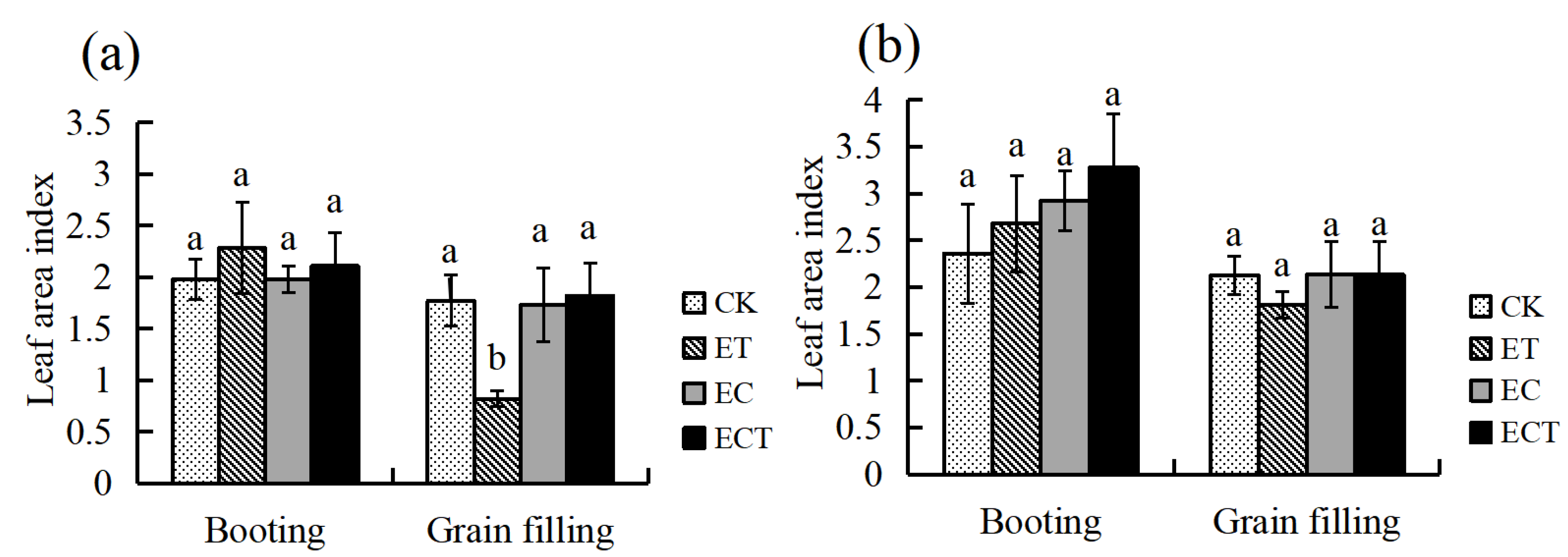 Agronomy 13 01379 g004 Agronomy 13 01379 g004