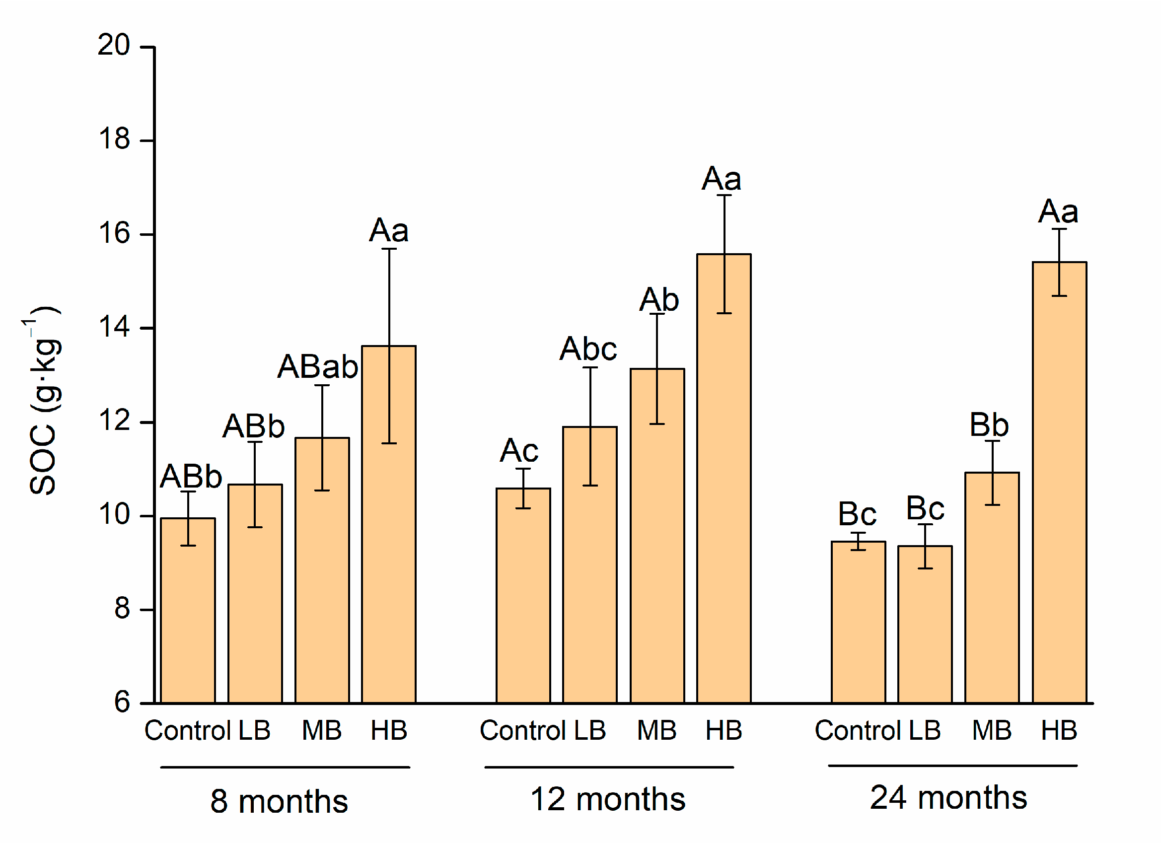 Agronomy 13 01385 g001 Agronomy 13 01385 g001