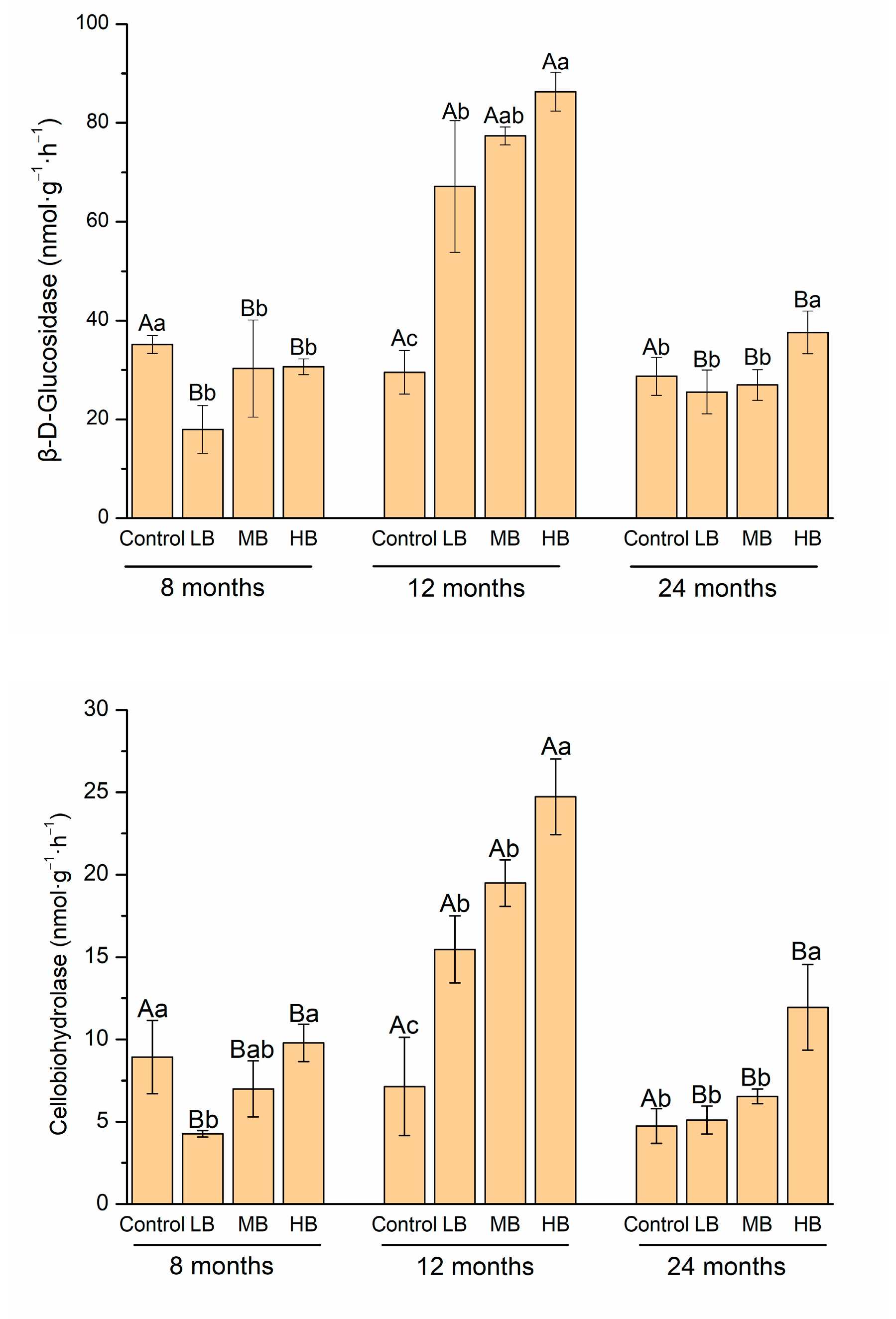 Agronomy 13 01385 g002a Agronomy 13 01385 g002a