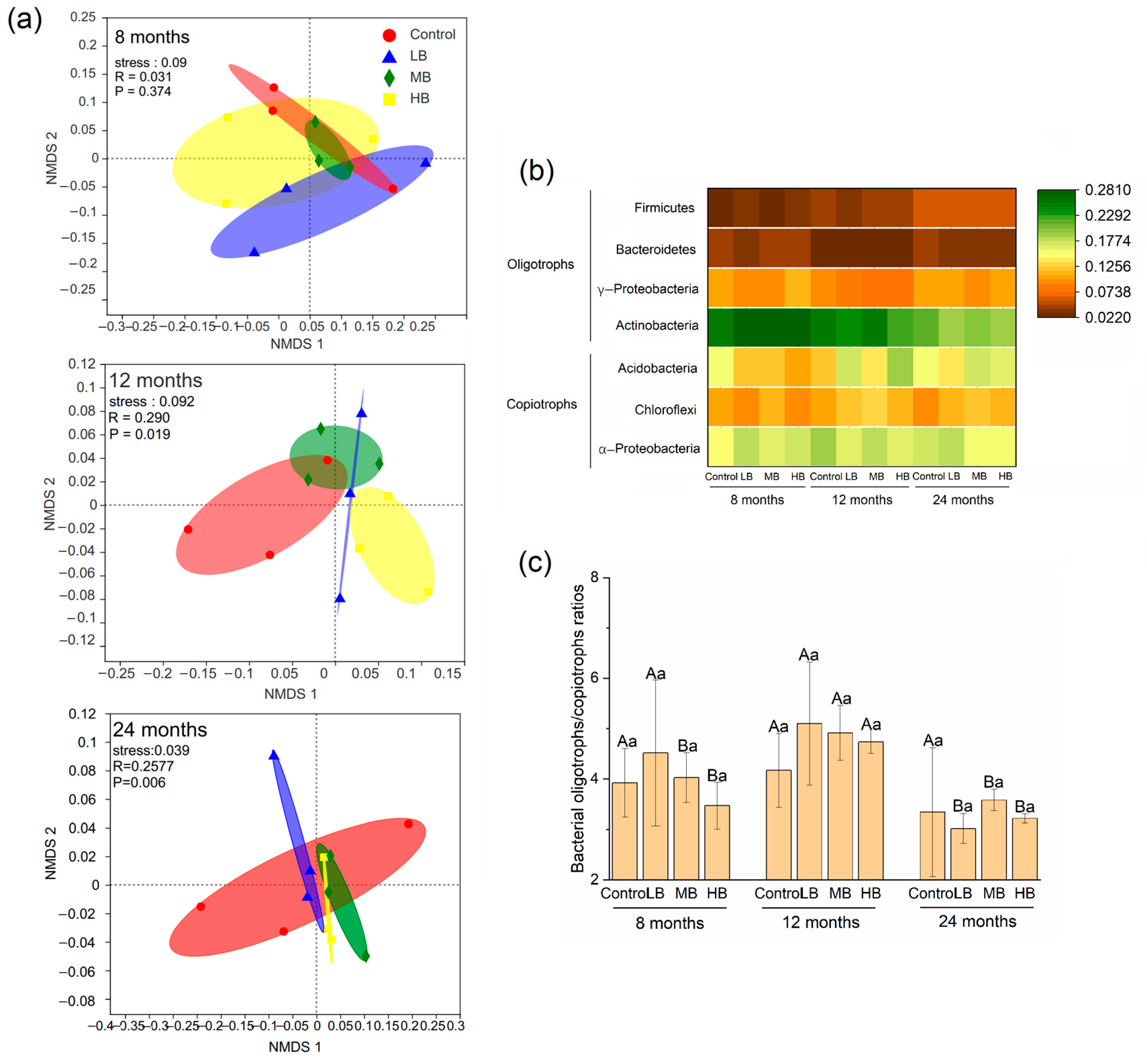 Agronomy 13 01385 g003 Agronomy 13 01385 g003