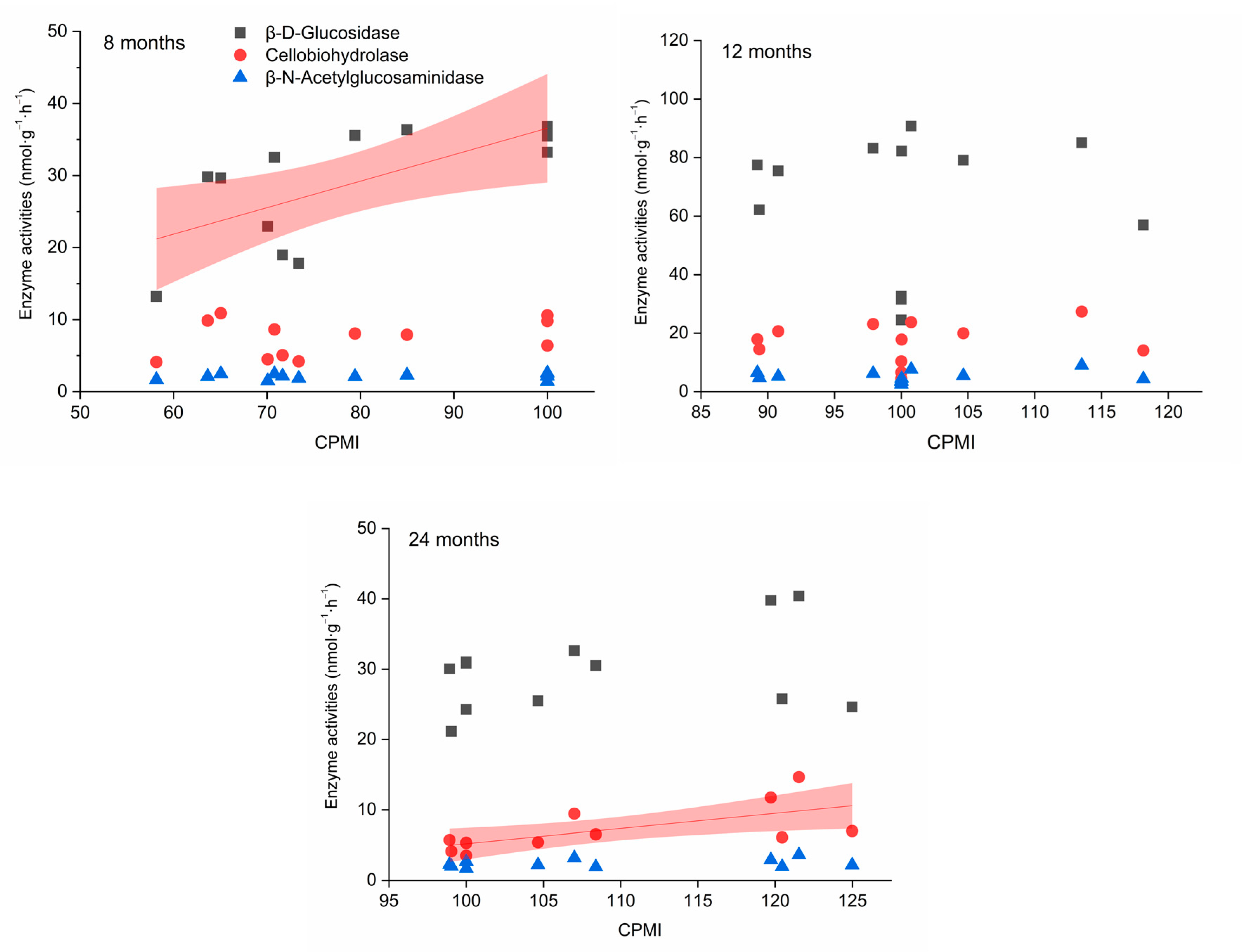 Agronomy 13 01385 g004 Agronomy 13 01385 g004