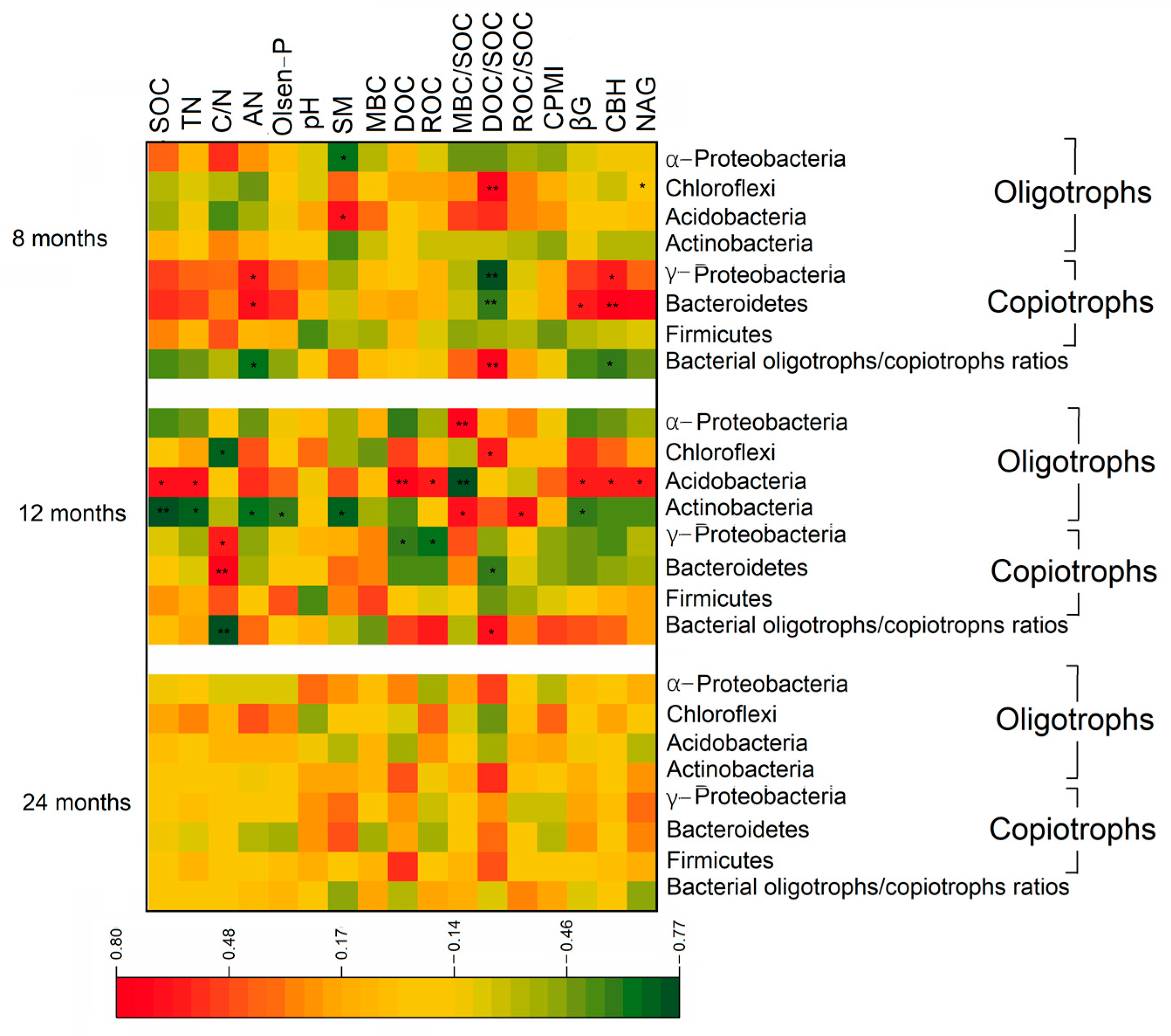 Agronomy 13 01385 g006 Agronomy 13 01385 g006