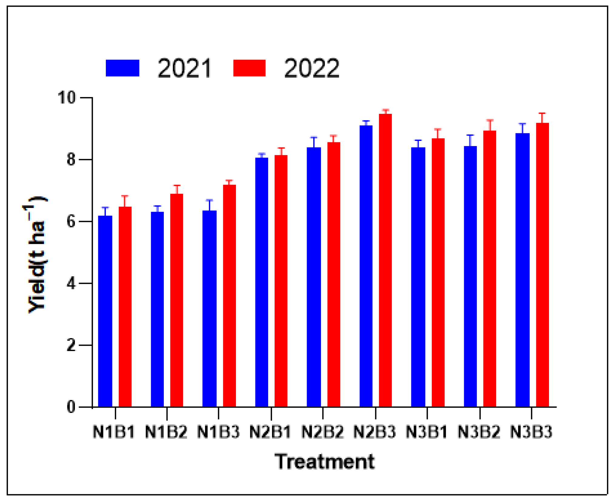 Agronomy 13 01387 g002