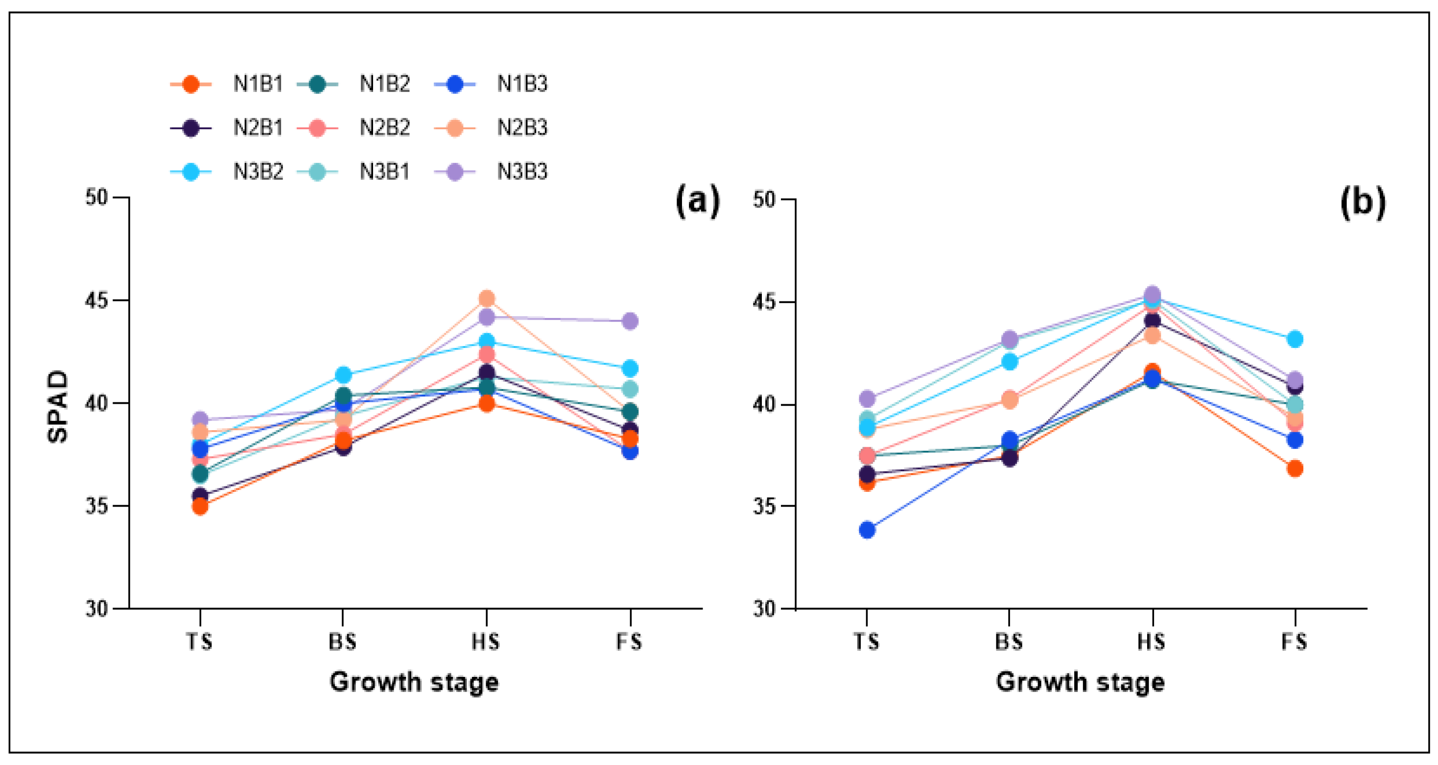 Agronomy 13 01387 g003
