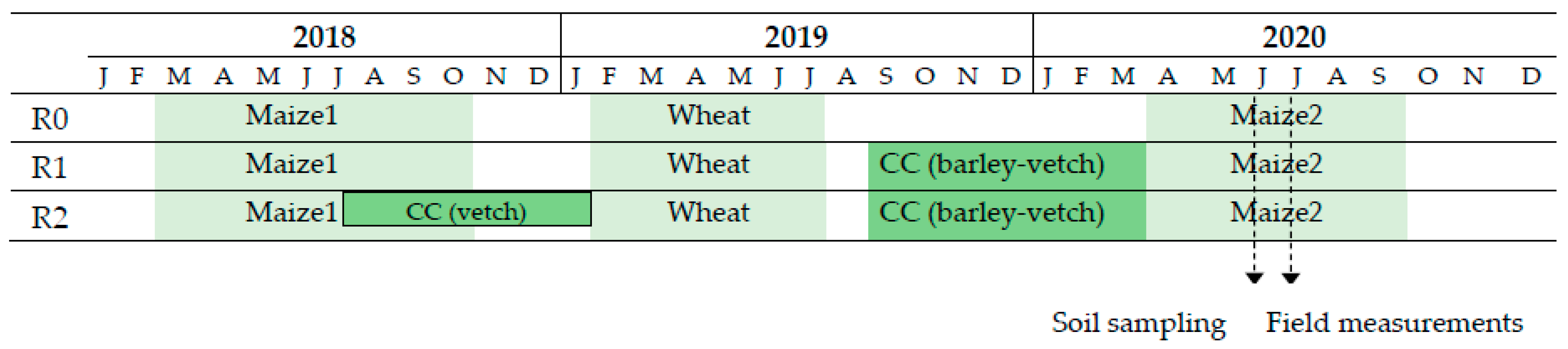 Agronomy 13 01388 g001 Agronomy 13 01388 g001