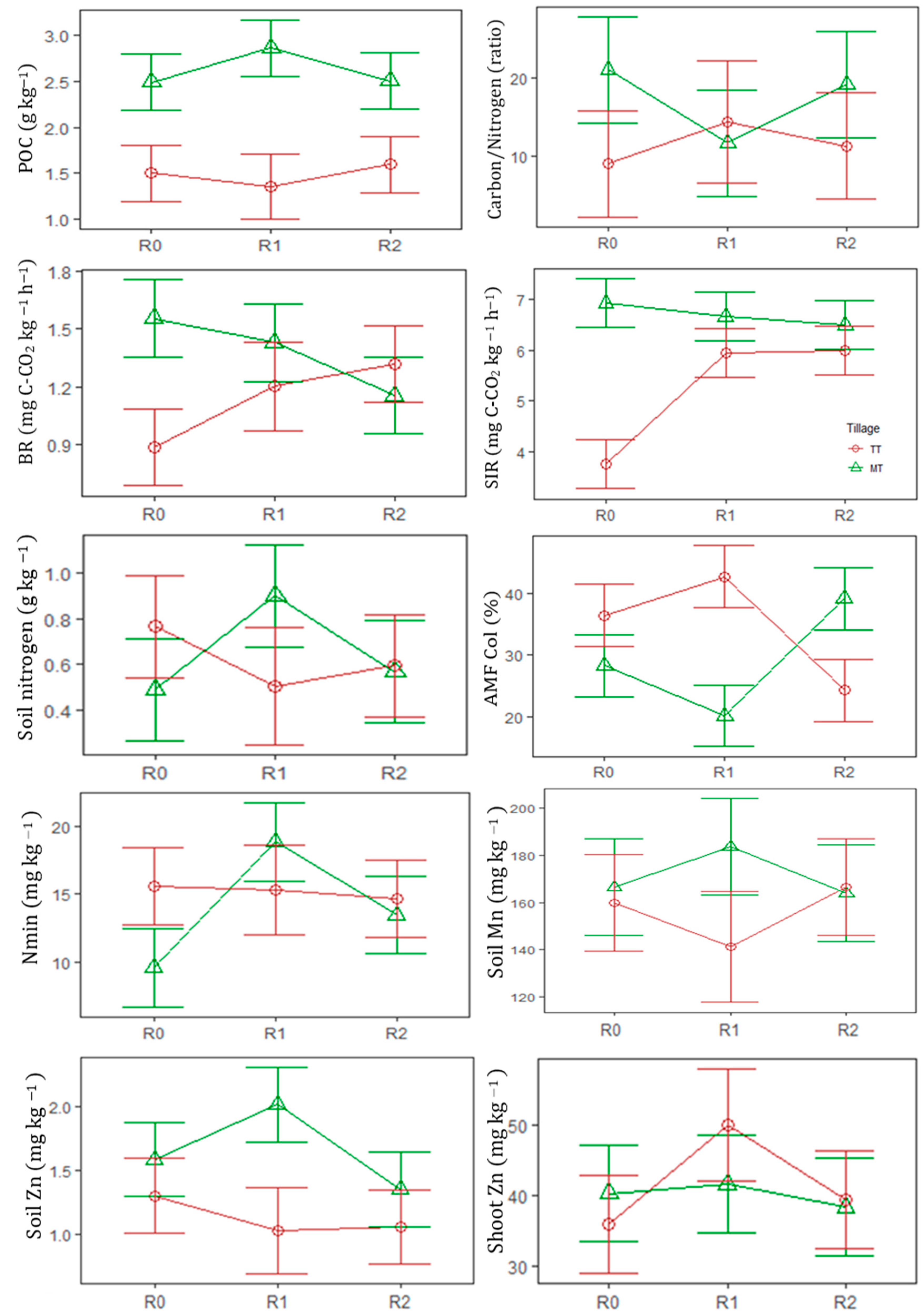Agronomy 13 01388 g002 Agronomy 13 01388 g002