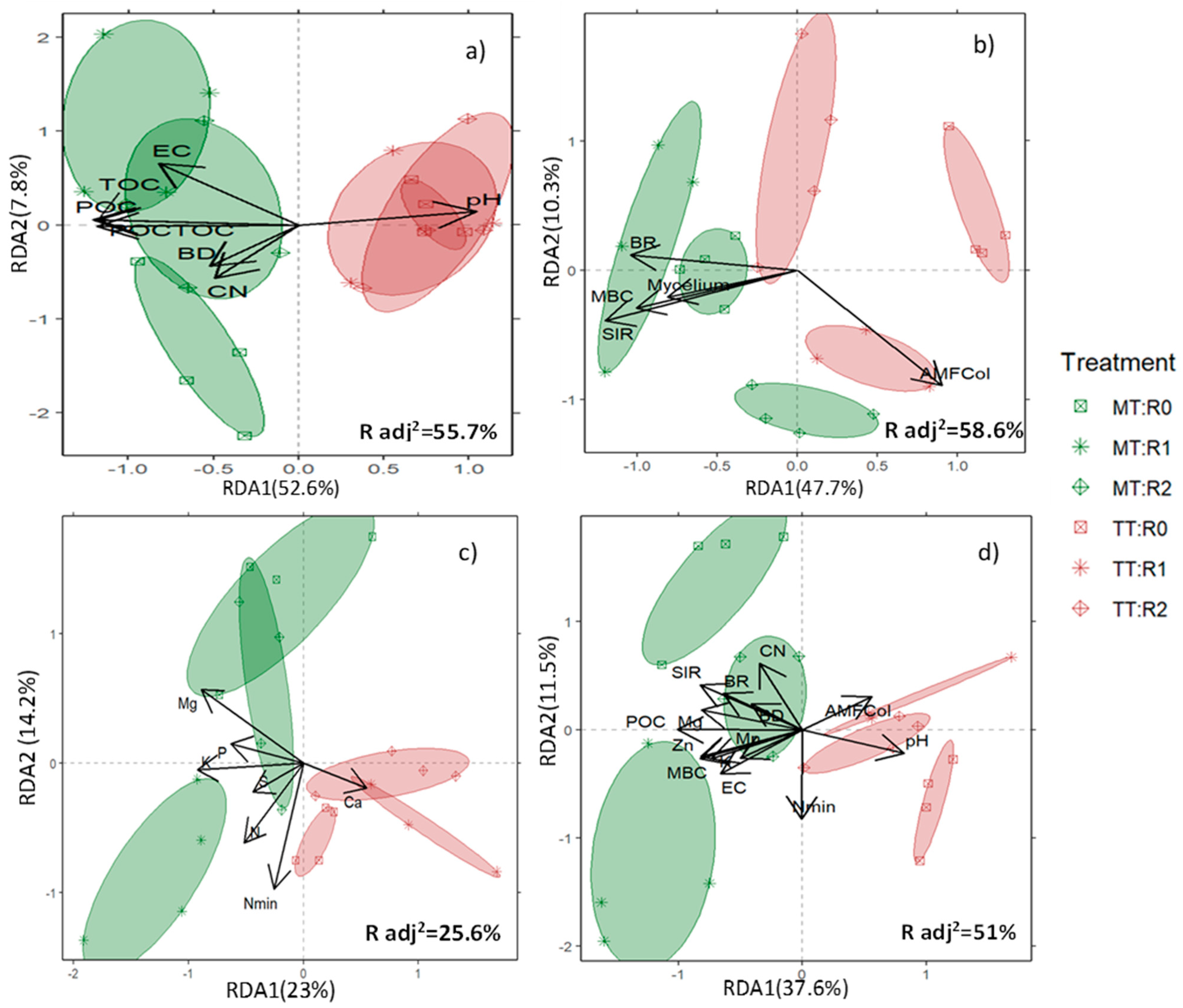 Agronomy 13 01388 g003 Agronomy 13 01388 g003