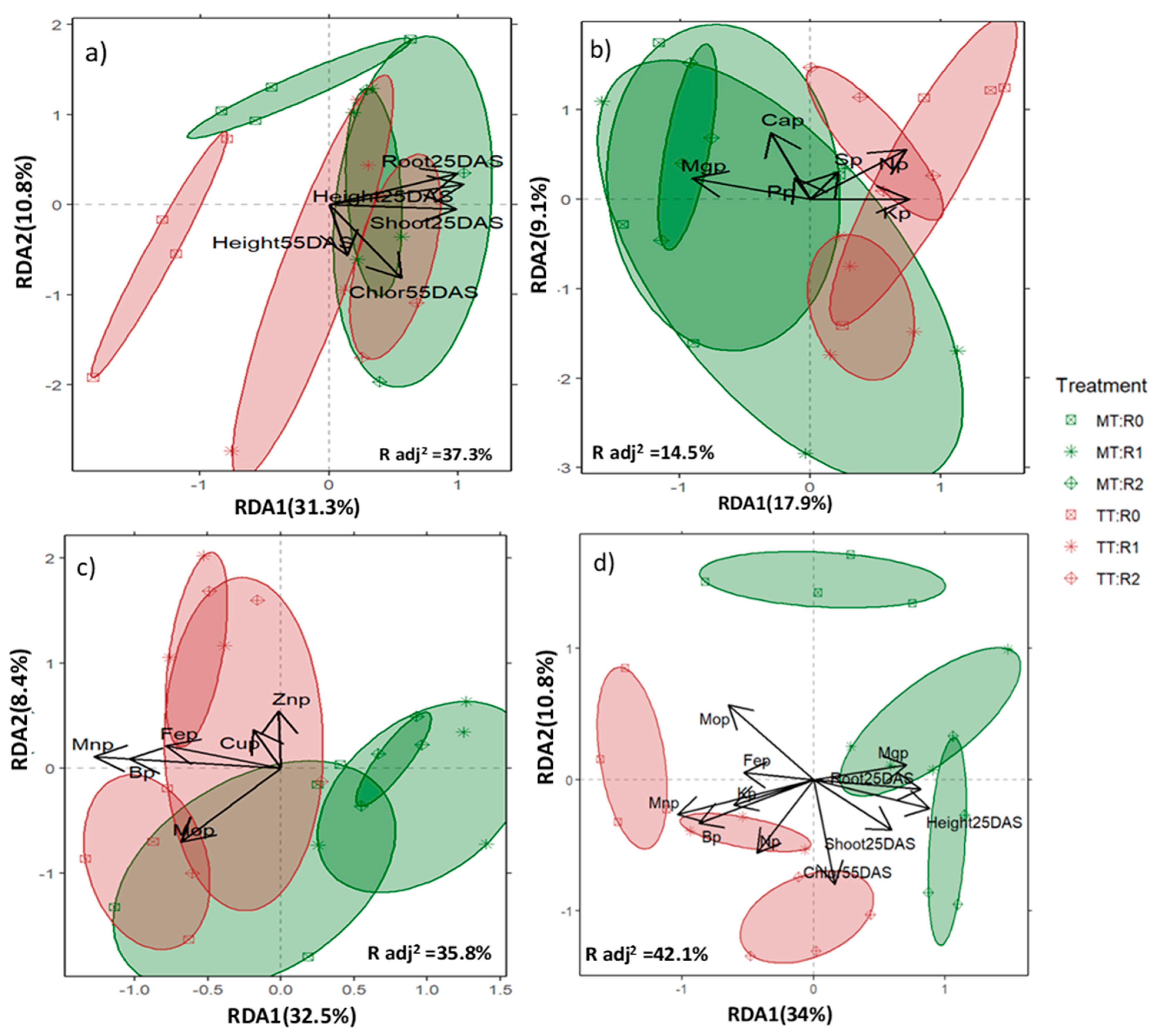 Agronomy 13 01388 g004 Agronomy 13 01388 g004
