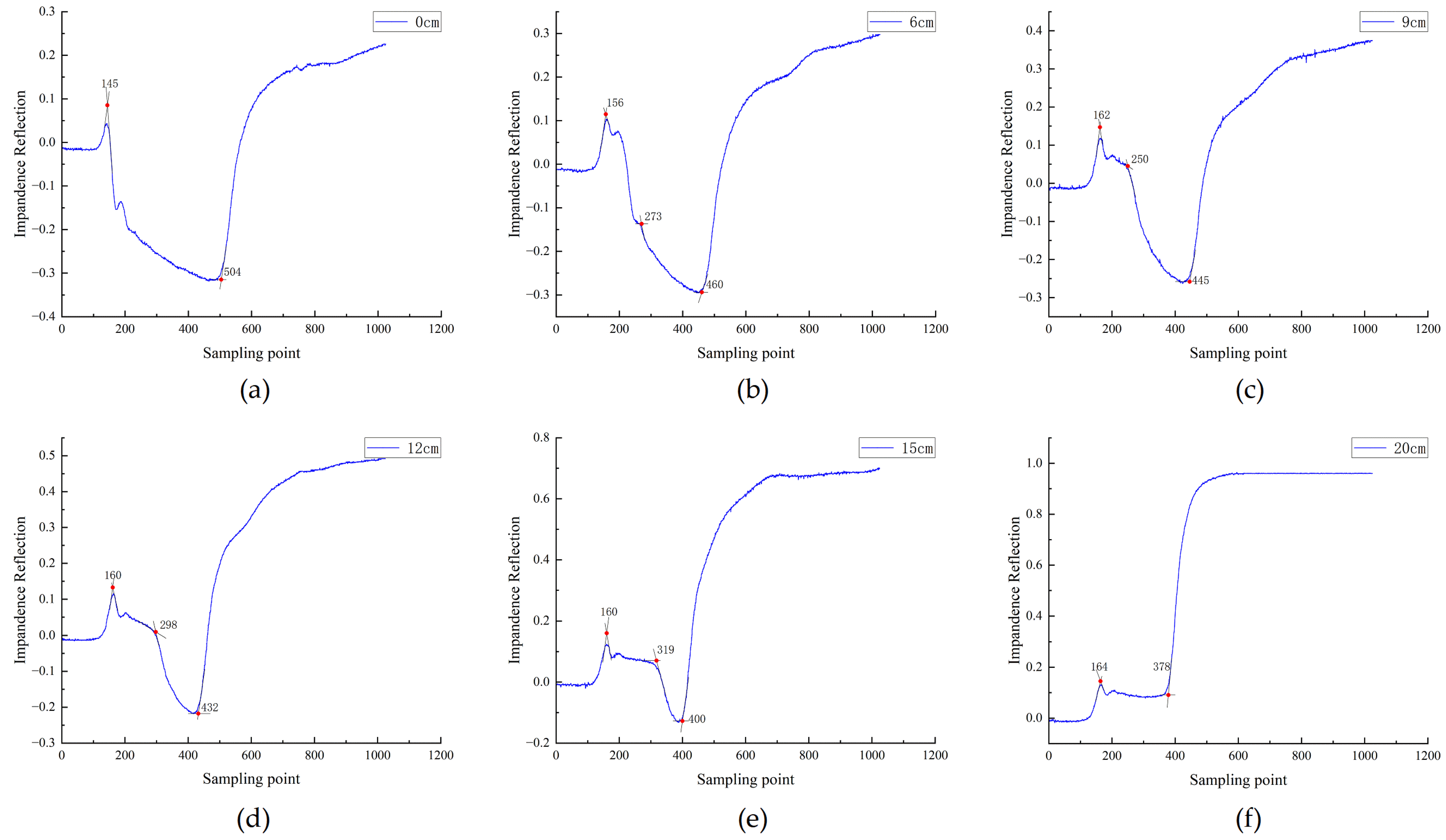 Agronomy 13 01389 g004 Agronomy 13 01389 g004