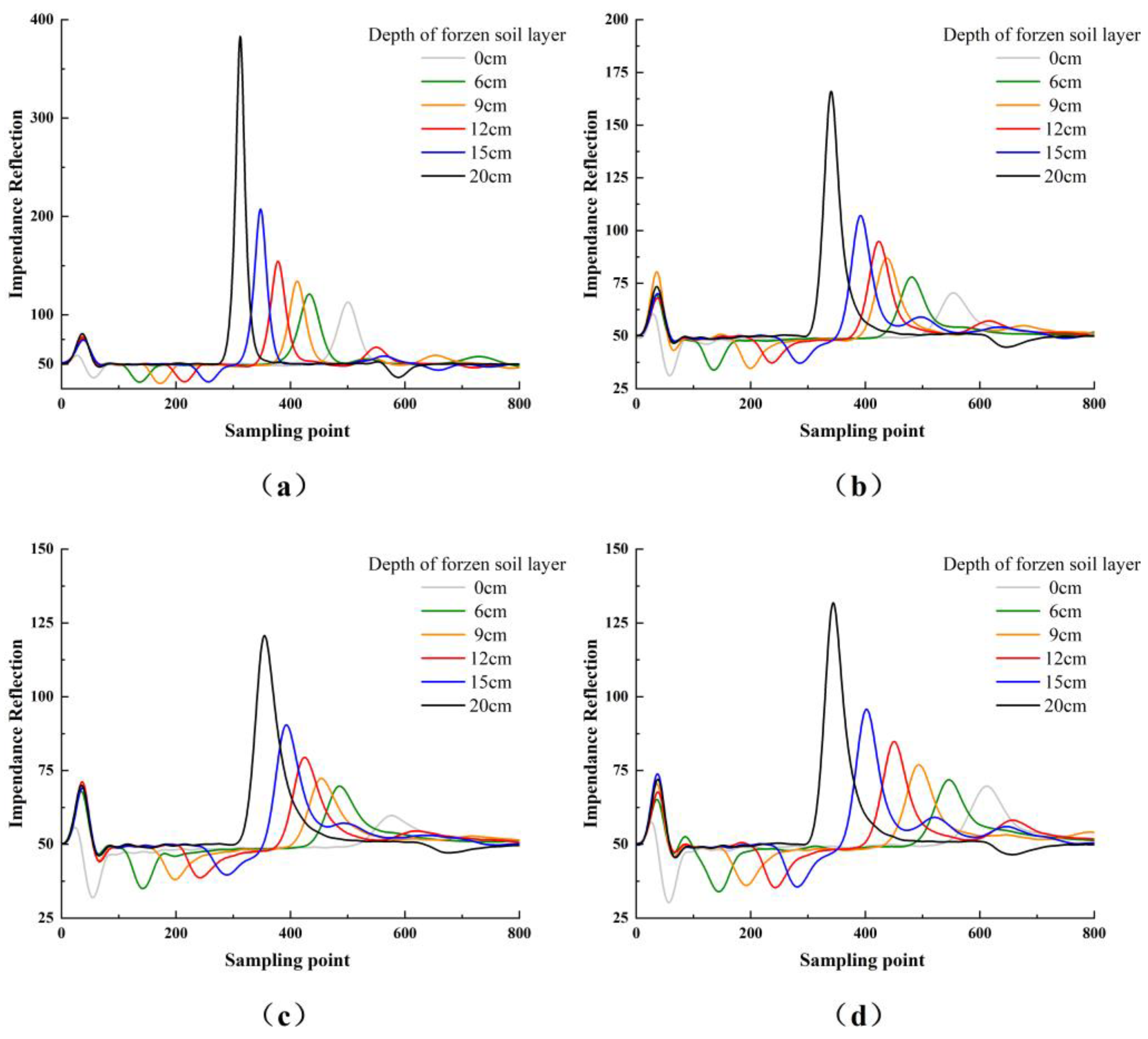 Agronomy 13 01389 g008 Agronomy 13 01389 g008
