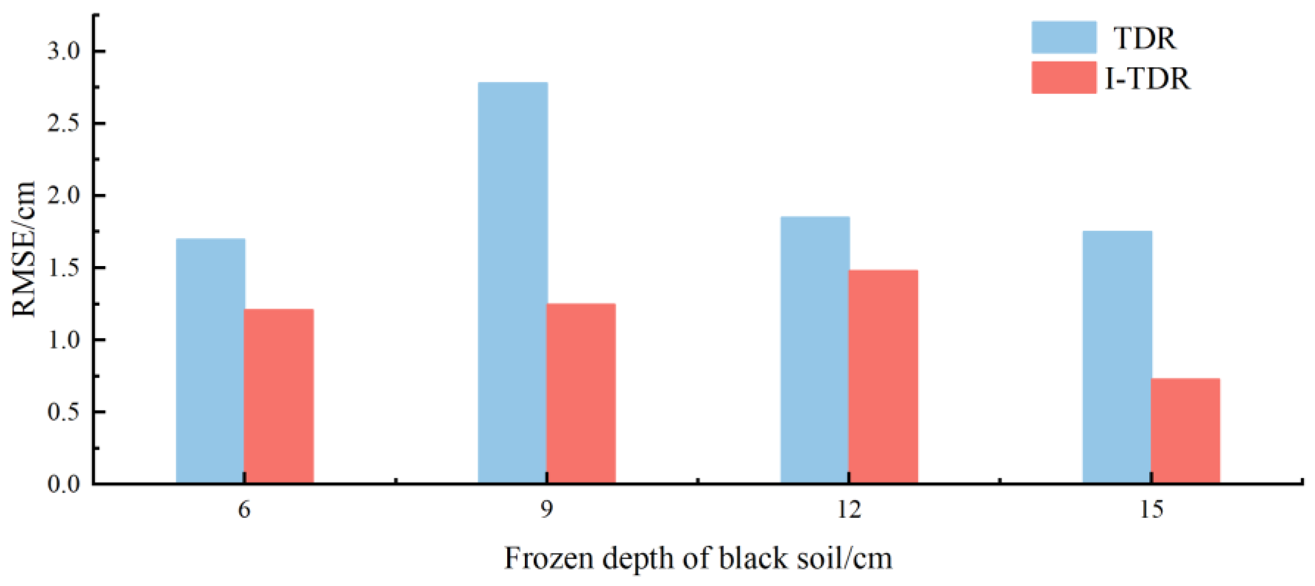 Agronomy 13 01389 g010 Agronomy 13 01389 g010
