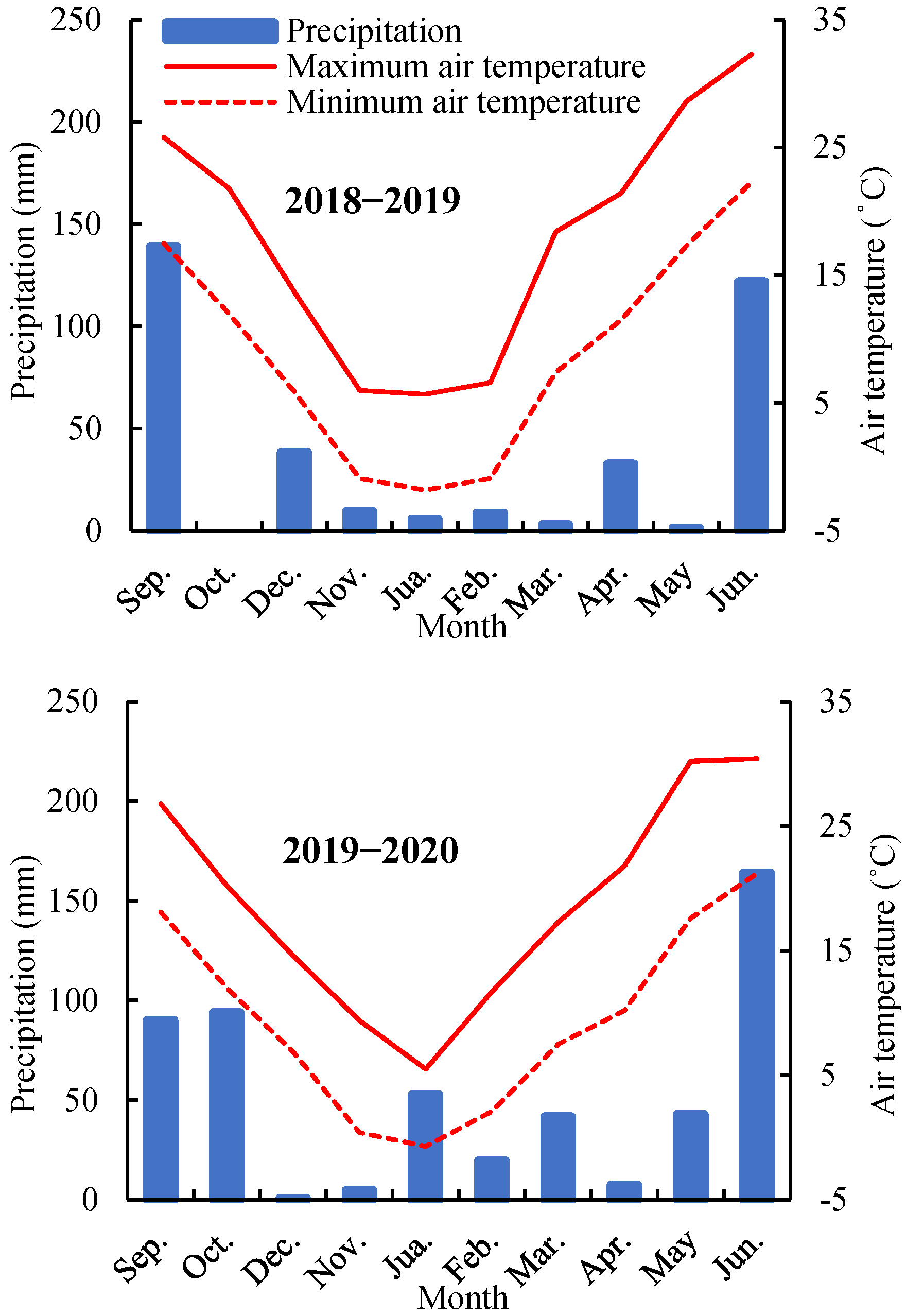 Agronomy 13 01390 g001