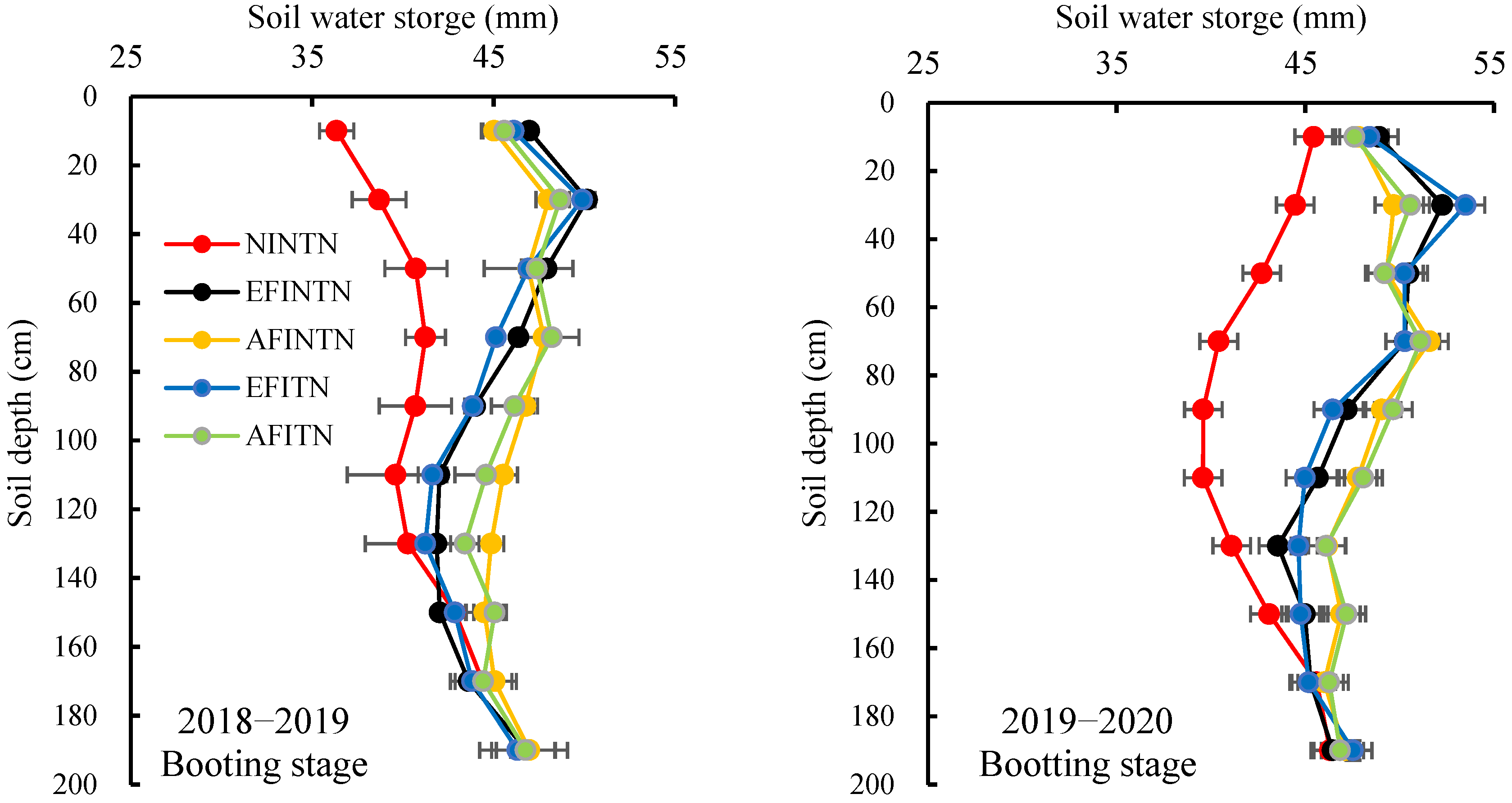 Agronomy 13 01390 g003a