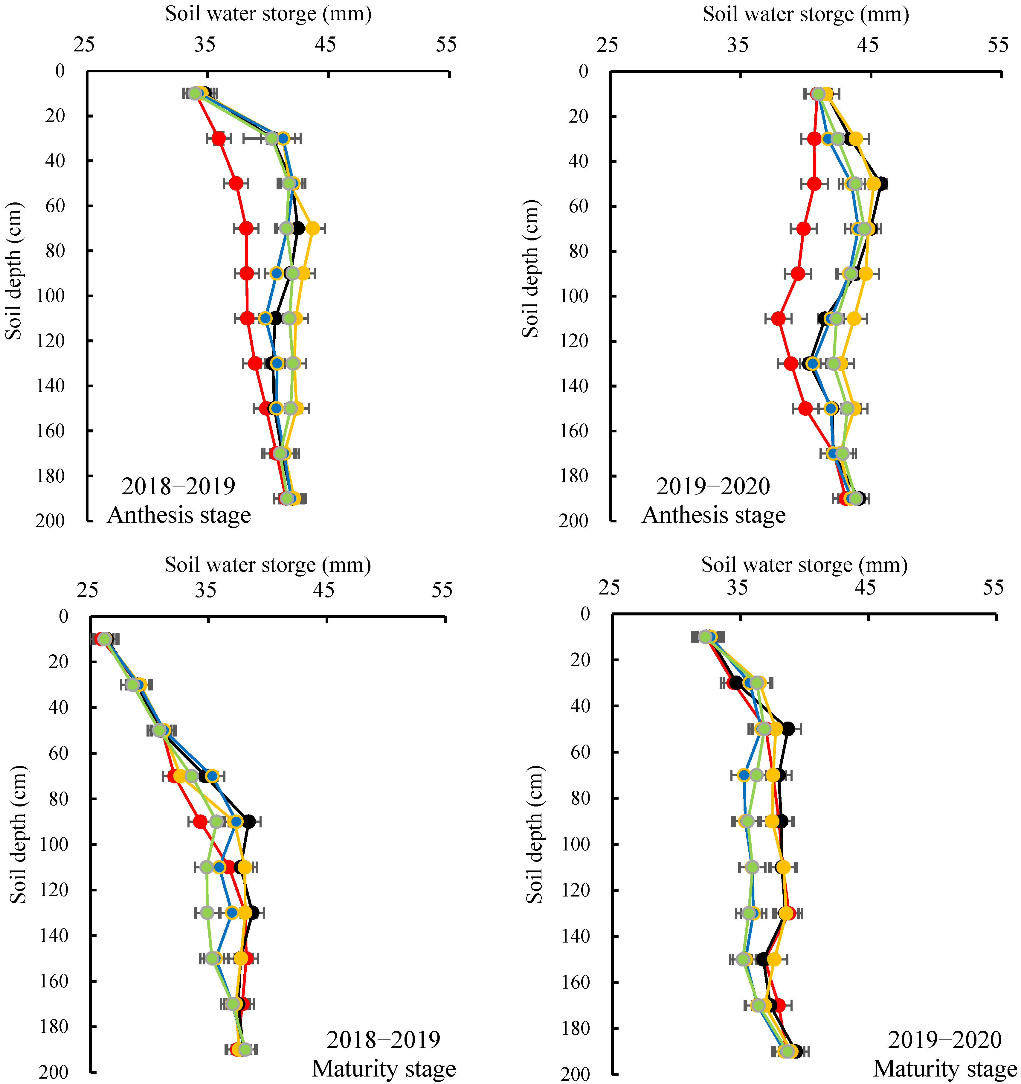 Agronomy 13 01390 g003b