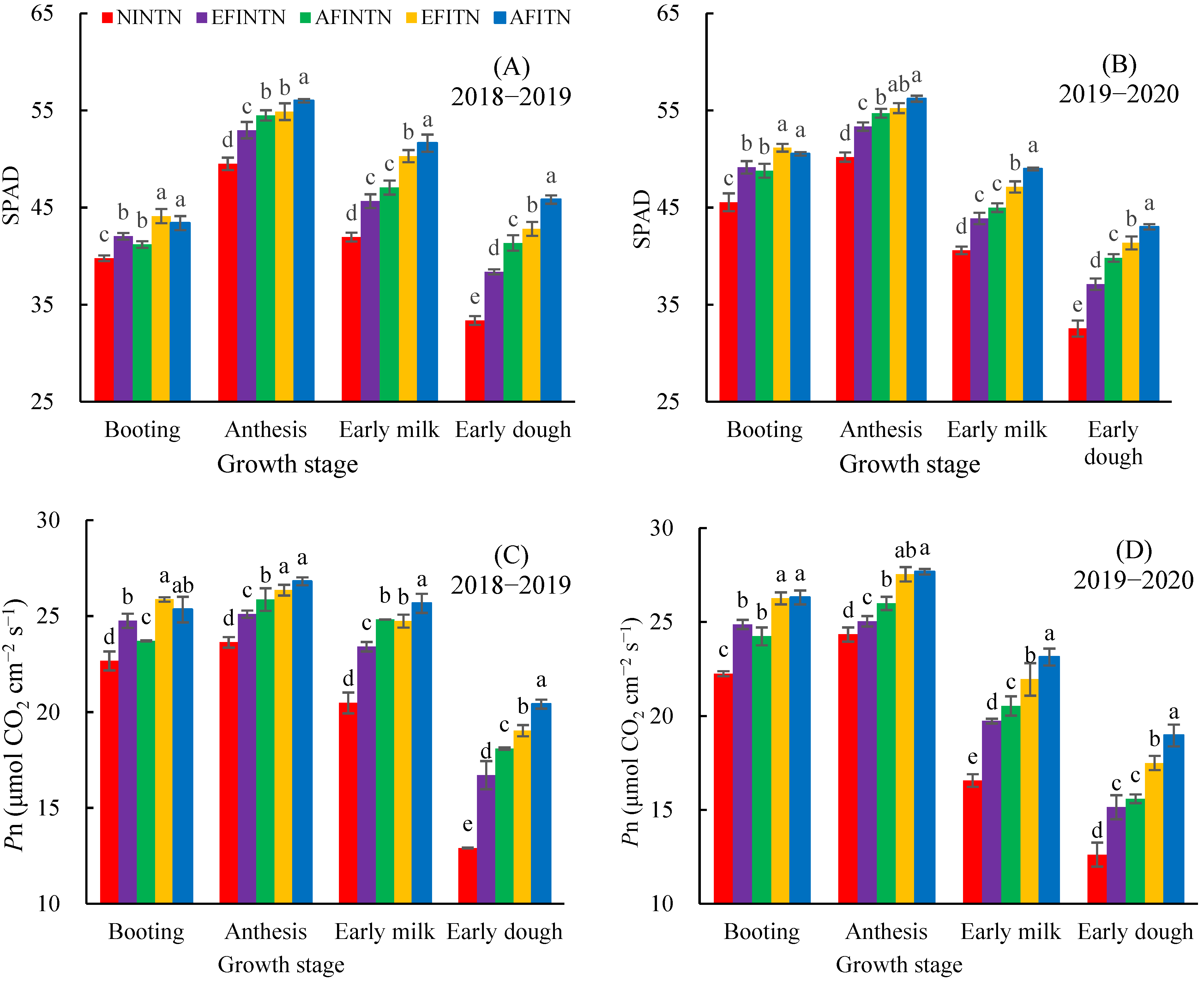 Agronomy 13 01390 g004