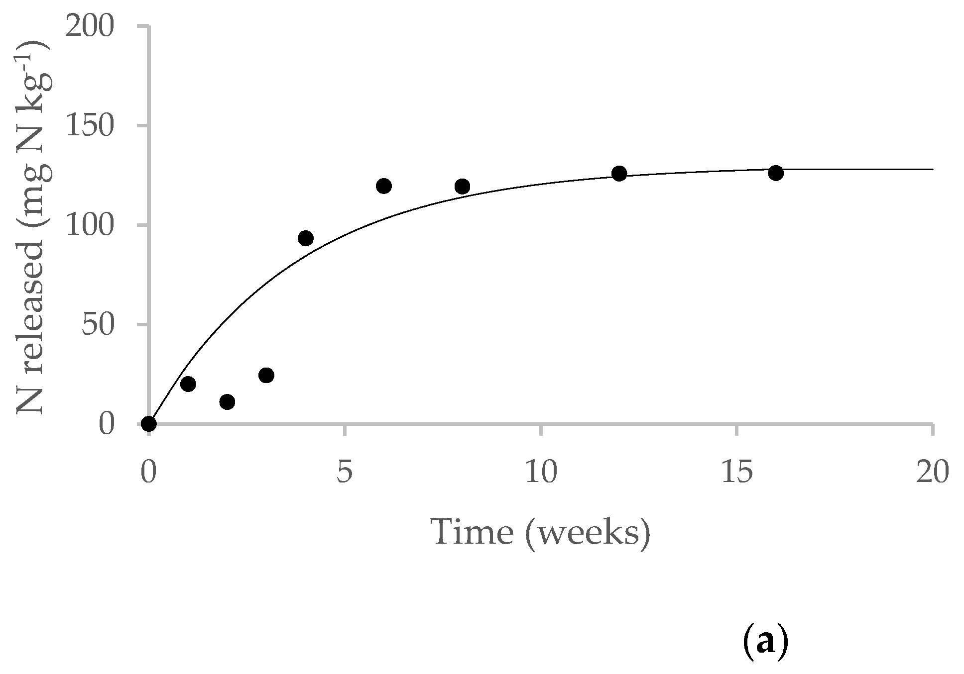 Agronomy 13 01391 g001a