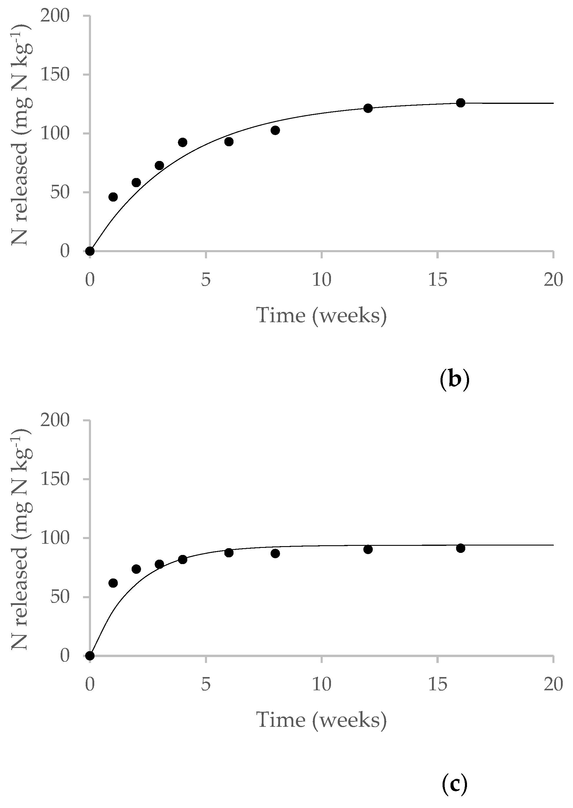 Agronomy 13 01391 g001b