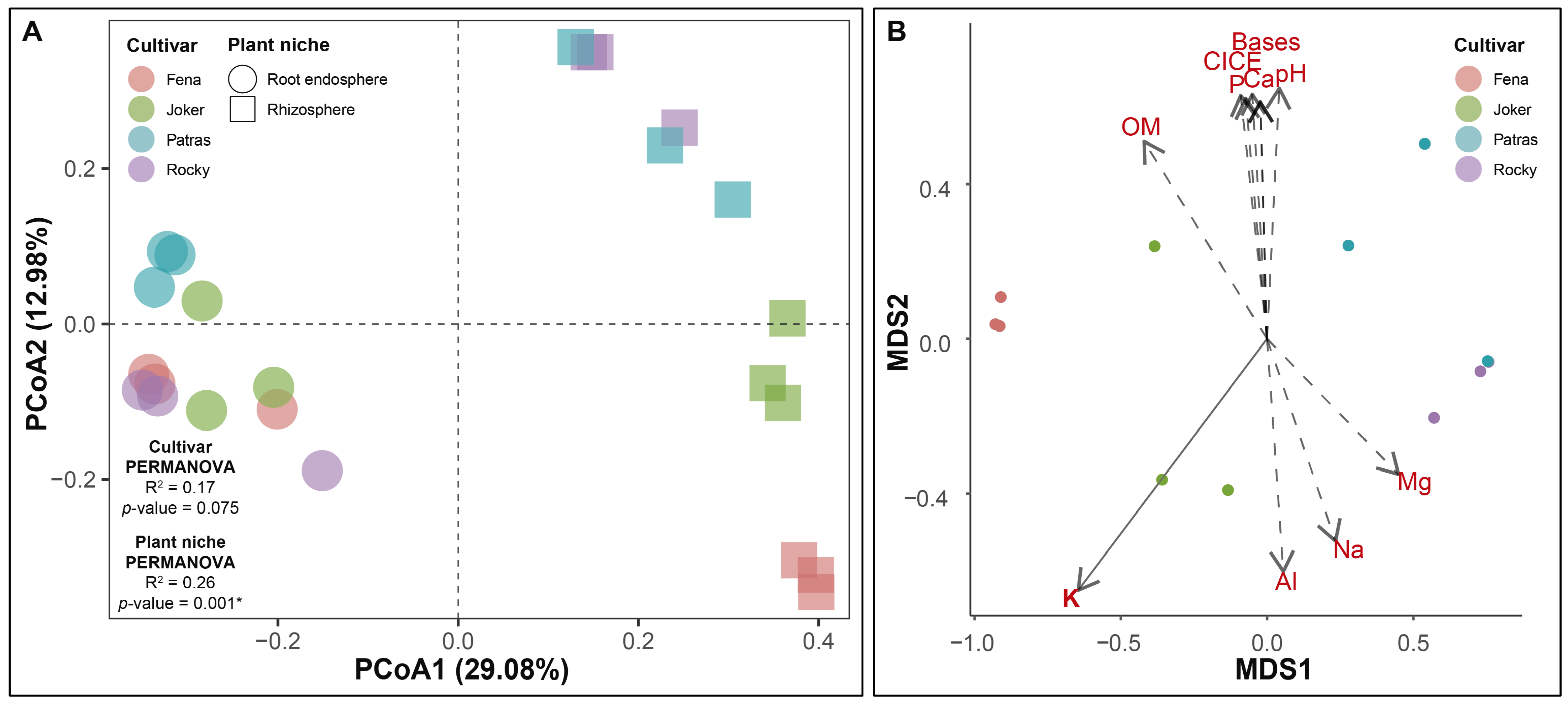 Agronomy 13 01392 g002 Agronomy 13 01392 g002
