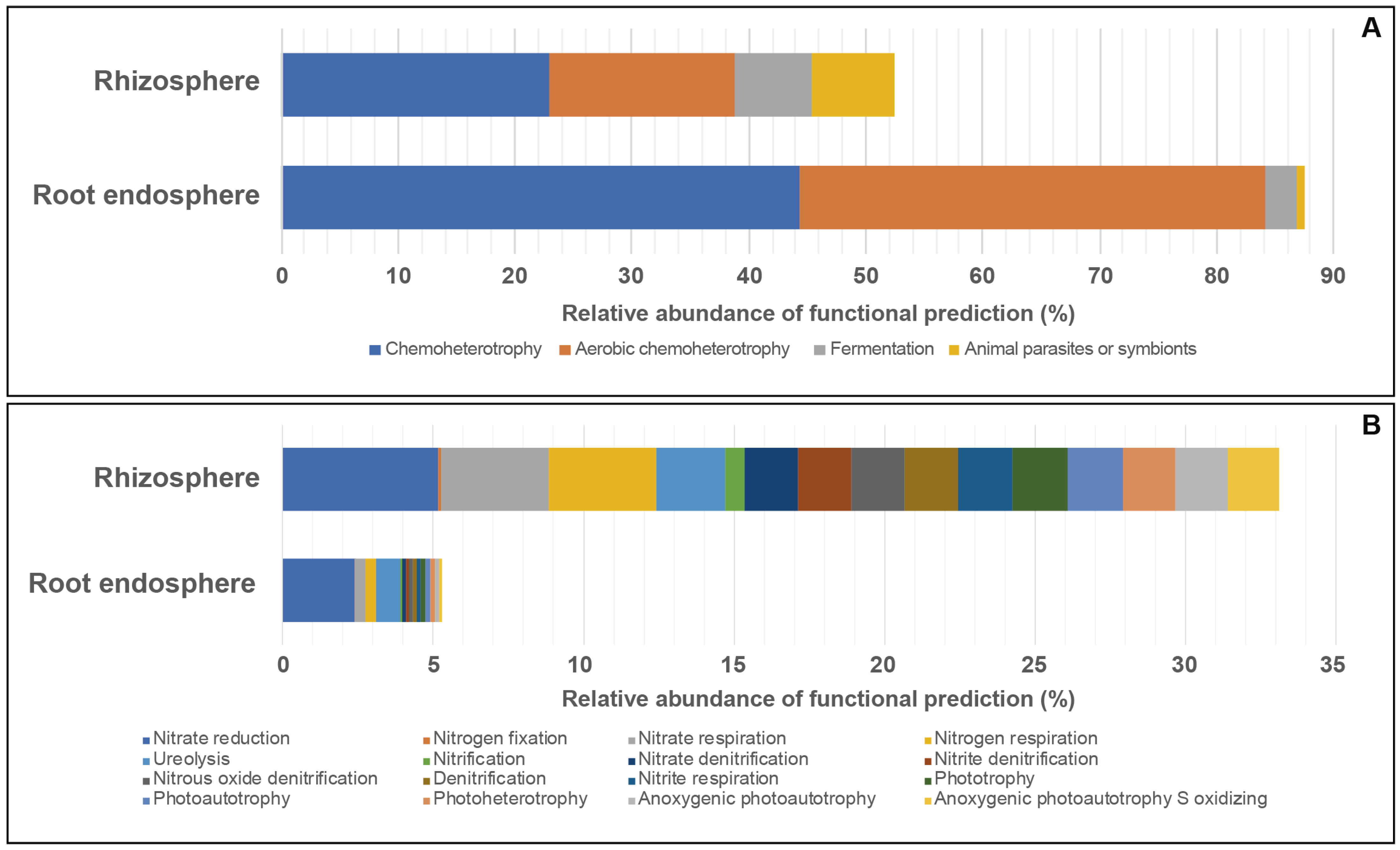 Agronomy 13 01392 g004 Agronomy 13 01392 g004