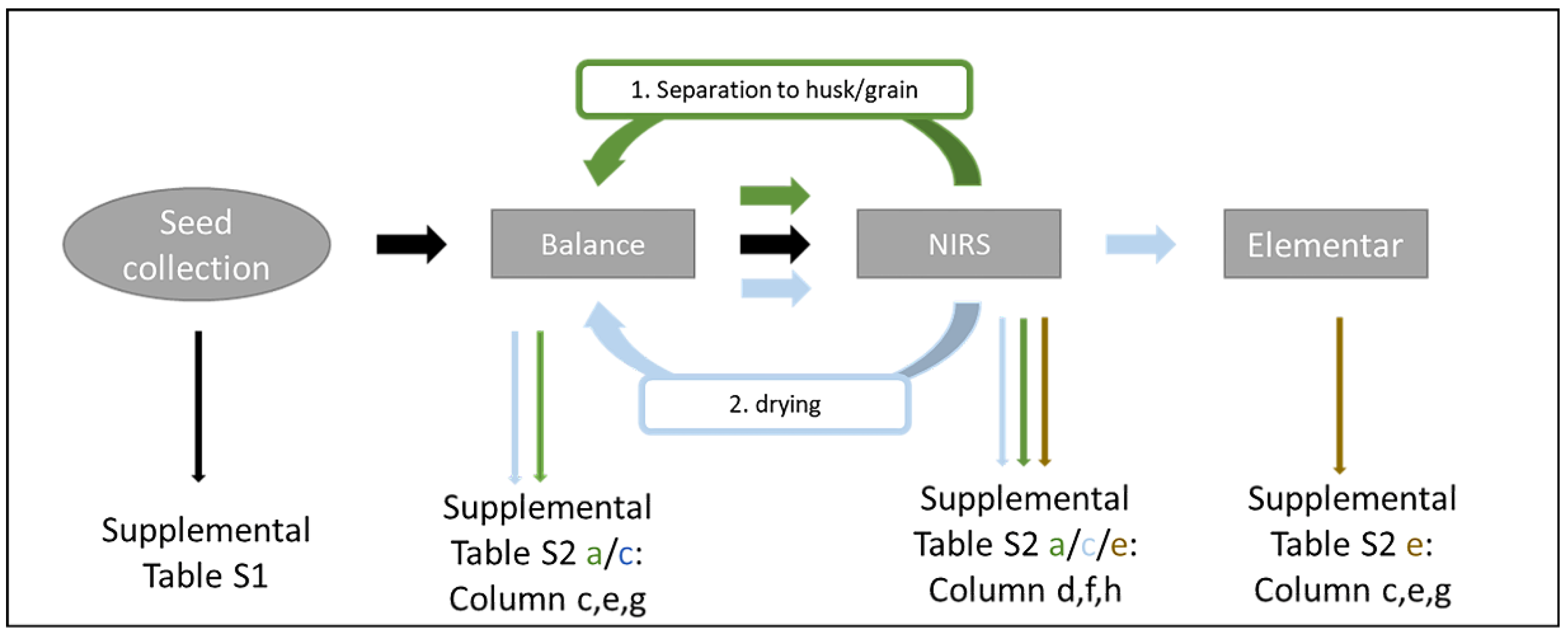 Agronomy 13 01393 g001 Agronomy 13 01393 g001