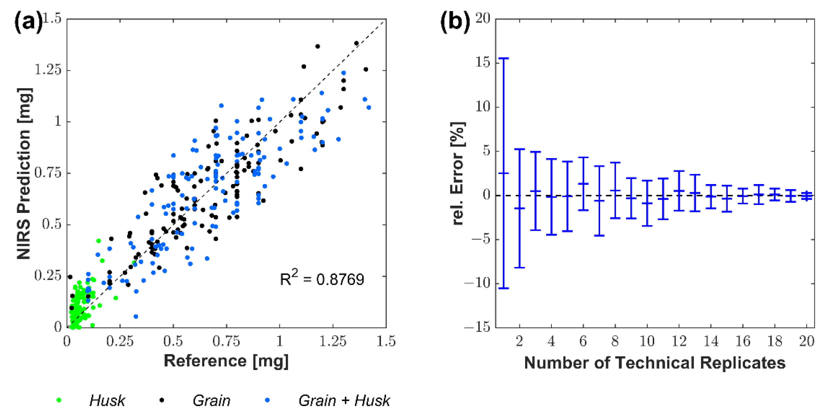 Agronomy 13 01393 g003 Agronomy 13 01393 g003
