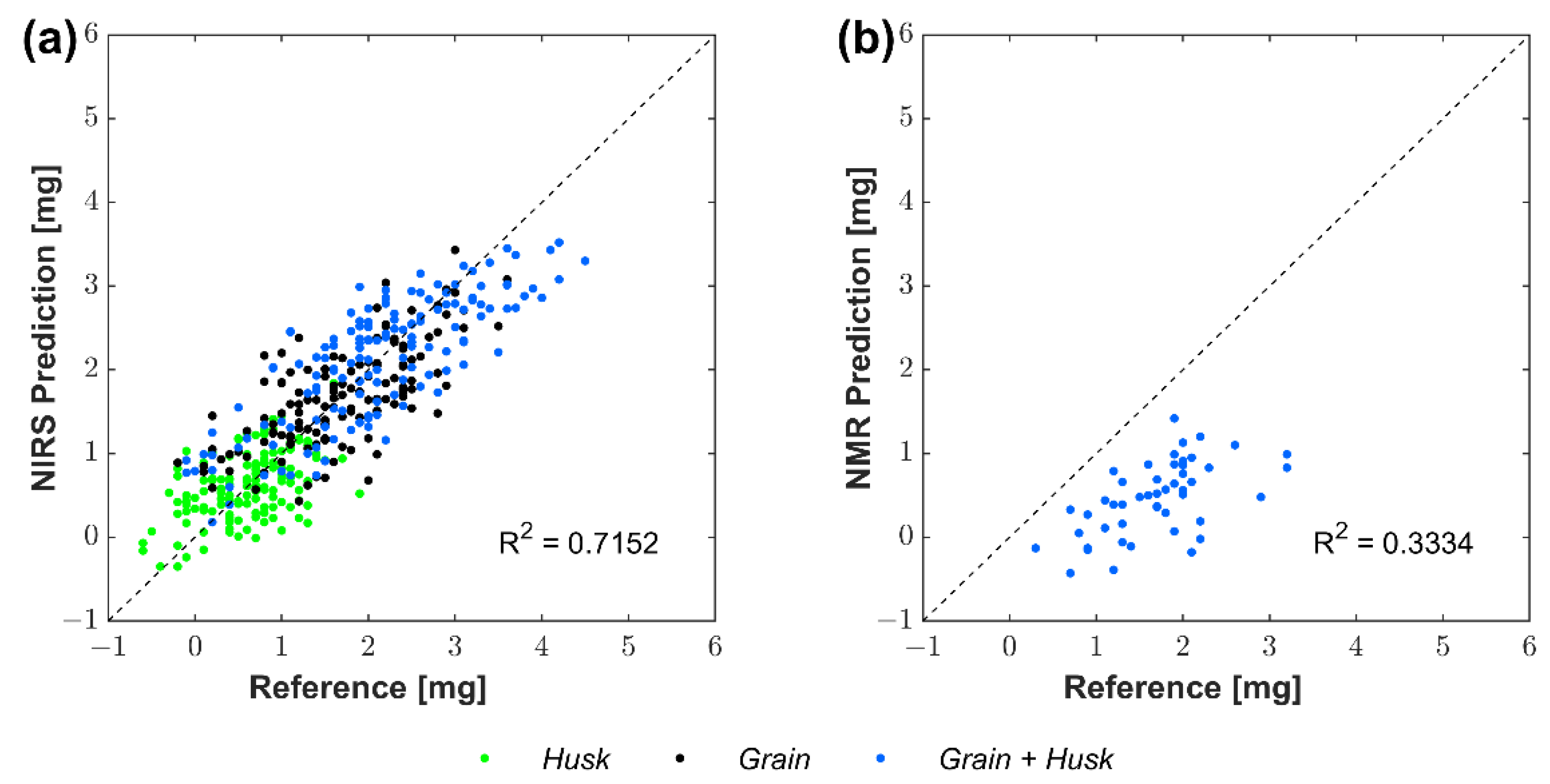 Agronomy 13 01393 g004 Agronomy 13 01393 g004