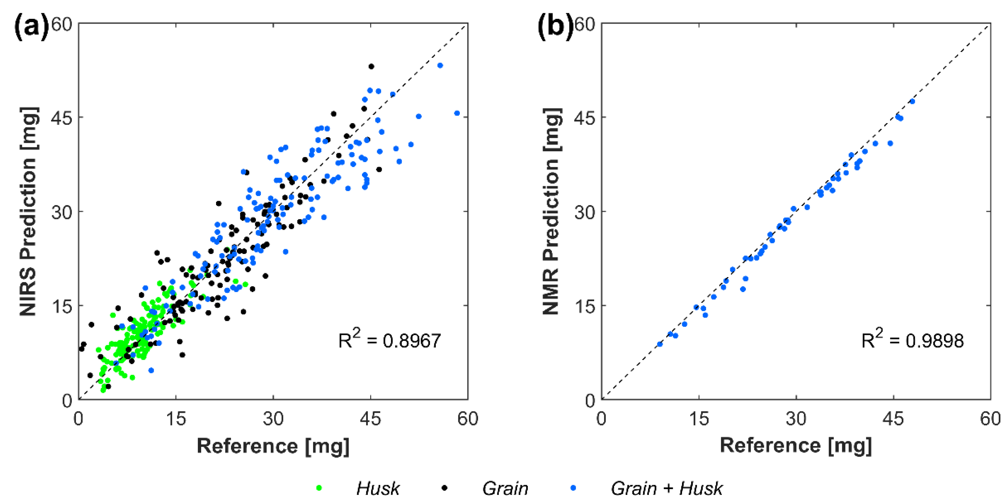 Agronomy 13 01393 g005 Agronomy 13 01393 g005