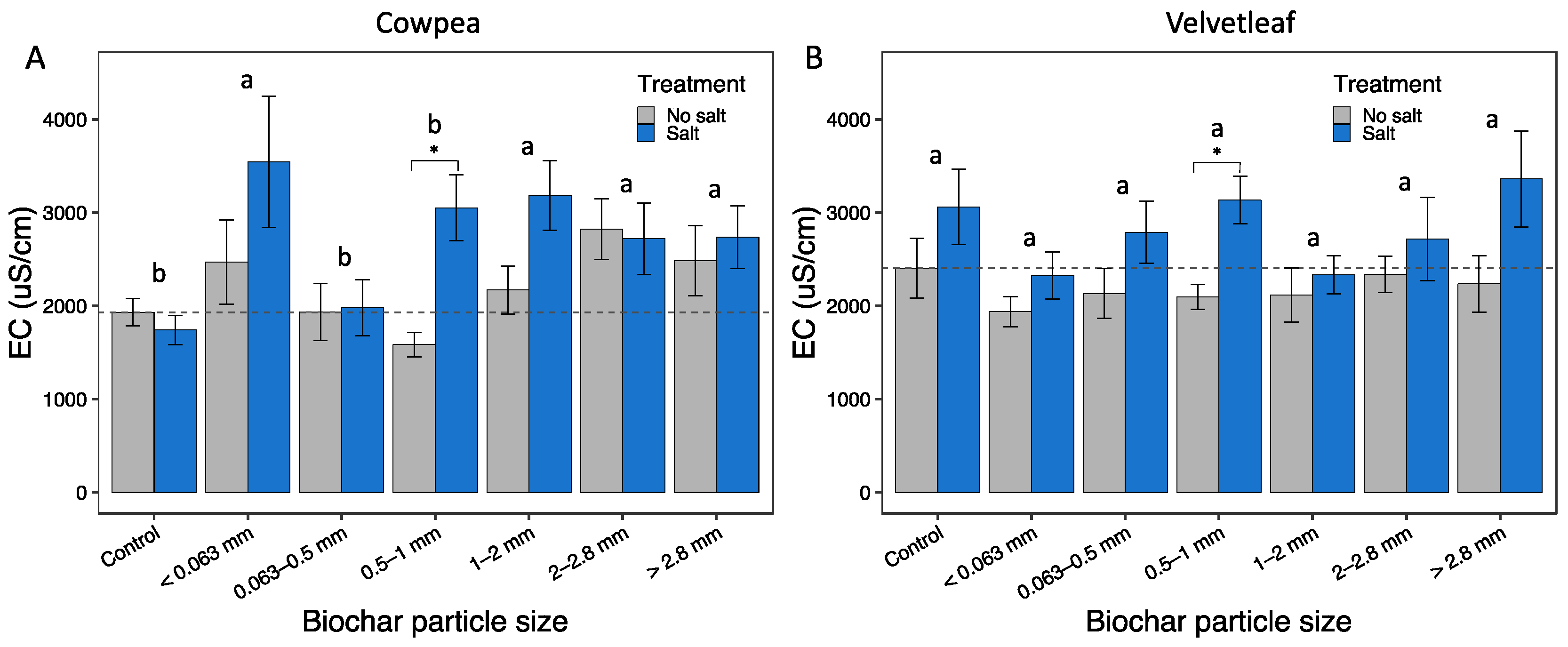 Agronomy 13 01394 g002