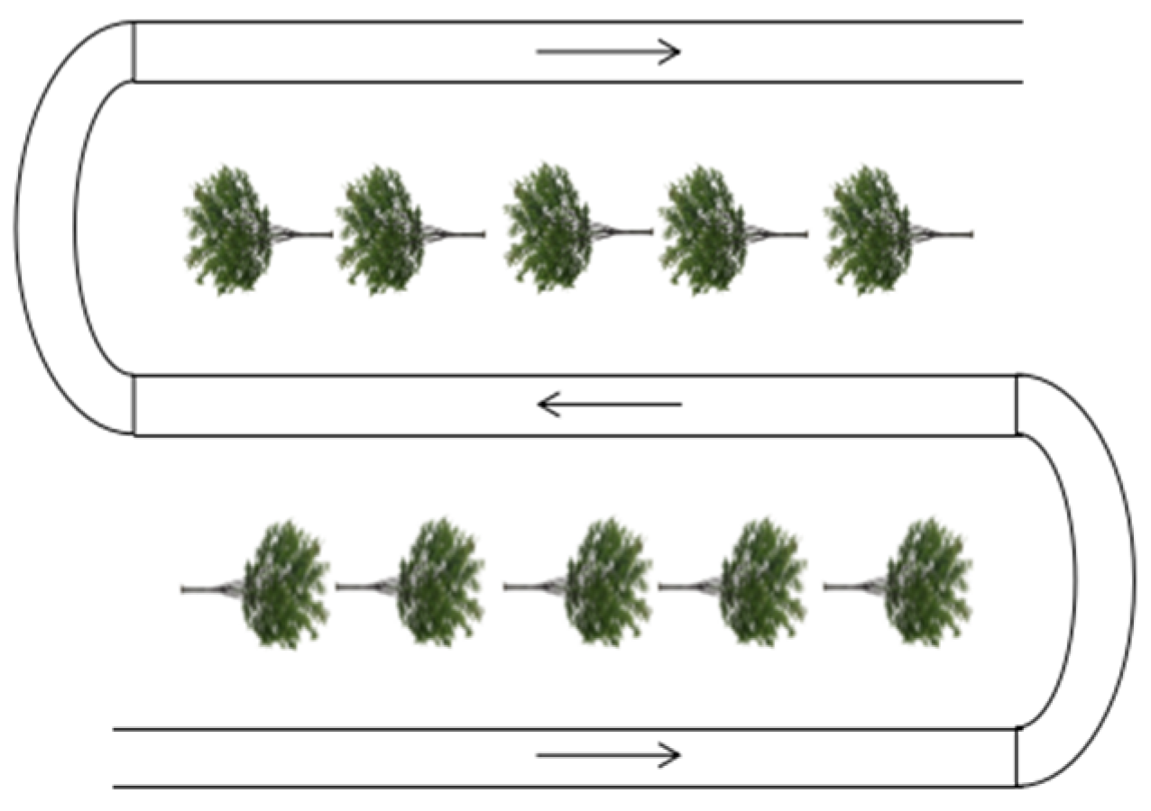 Agronomy 13 01395 g002 Agronomy 13 01395 g002