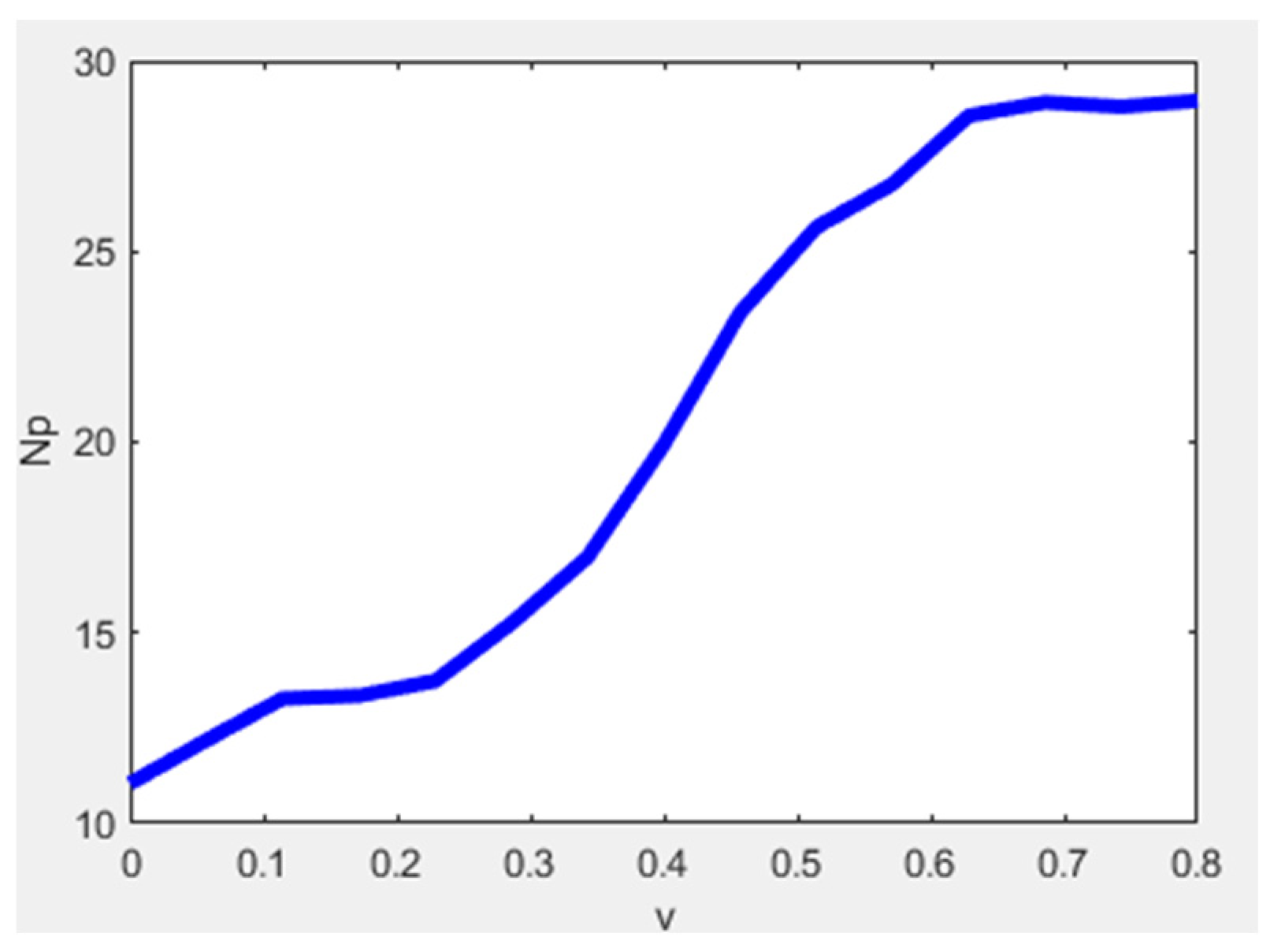 Agronomy 13 01395 g006 Agronomy 13 01395 g006