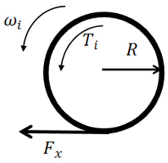 Agronomy 13 01395 g007 Agronomy 13 01395 g007