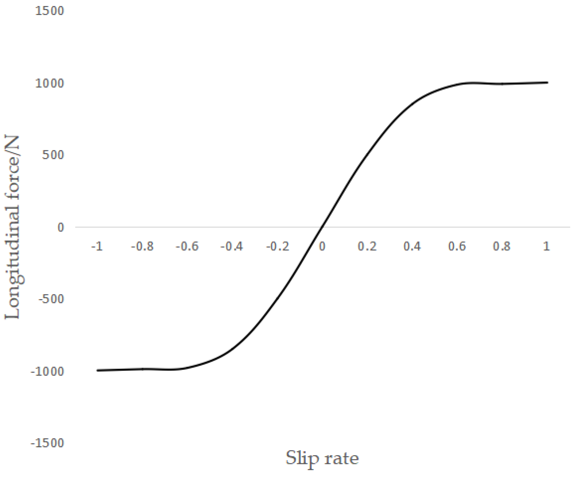 Agronomy 13 01395 g008 Agronomy 13 01395 g008