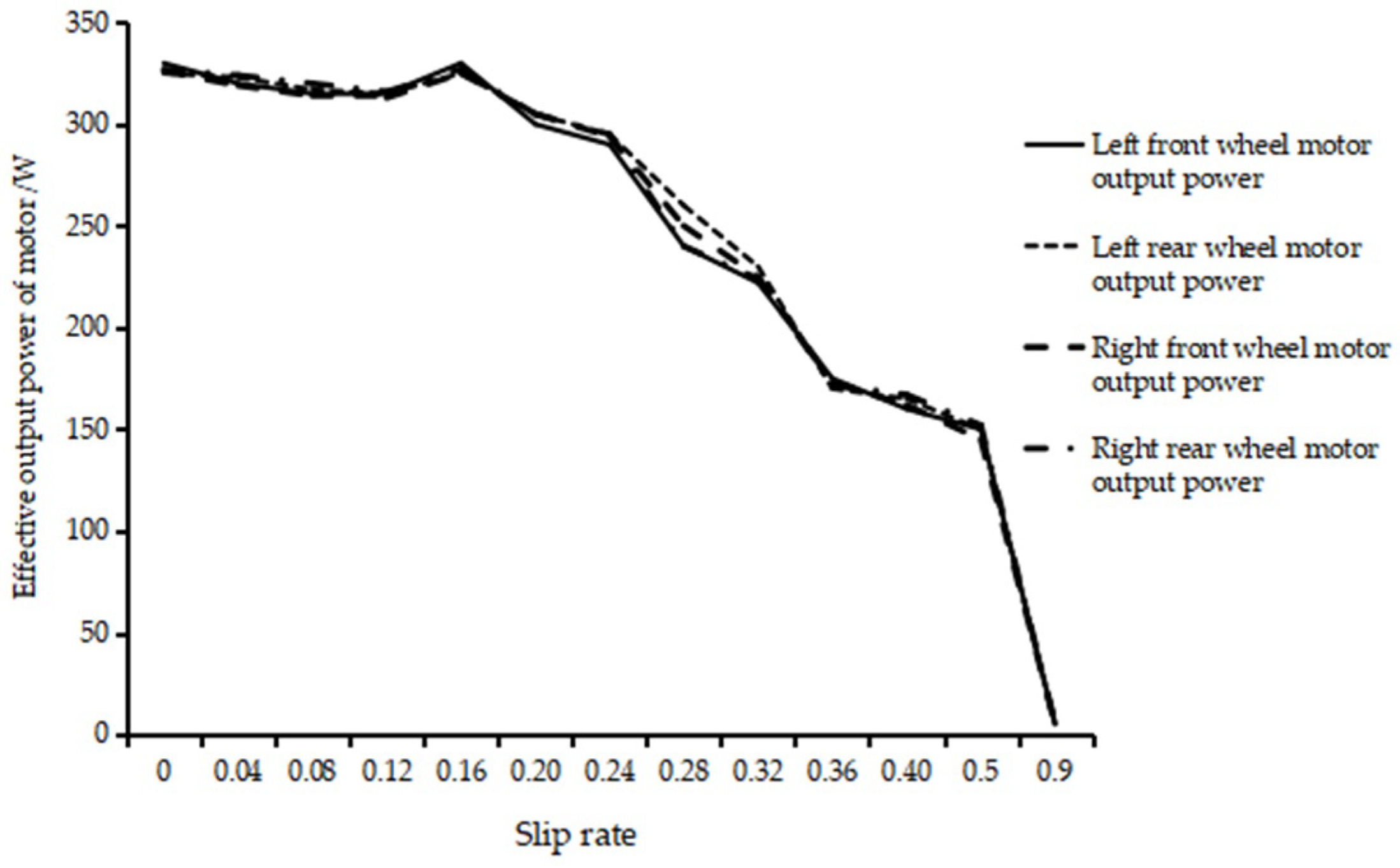 Agronomy 13 01395 g010 Agronomy 13 01395 g010