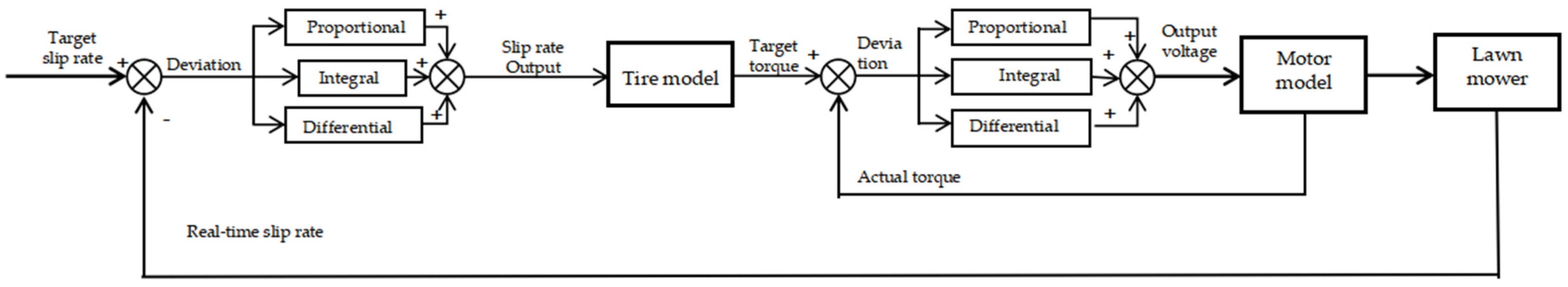 Agronomy 13 01395 g012 Agronomy 13 01395 g012
