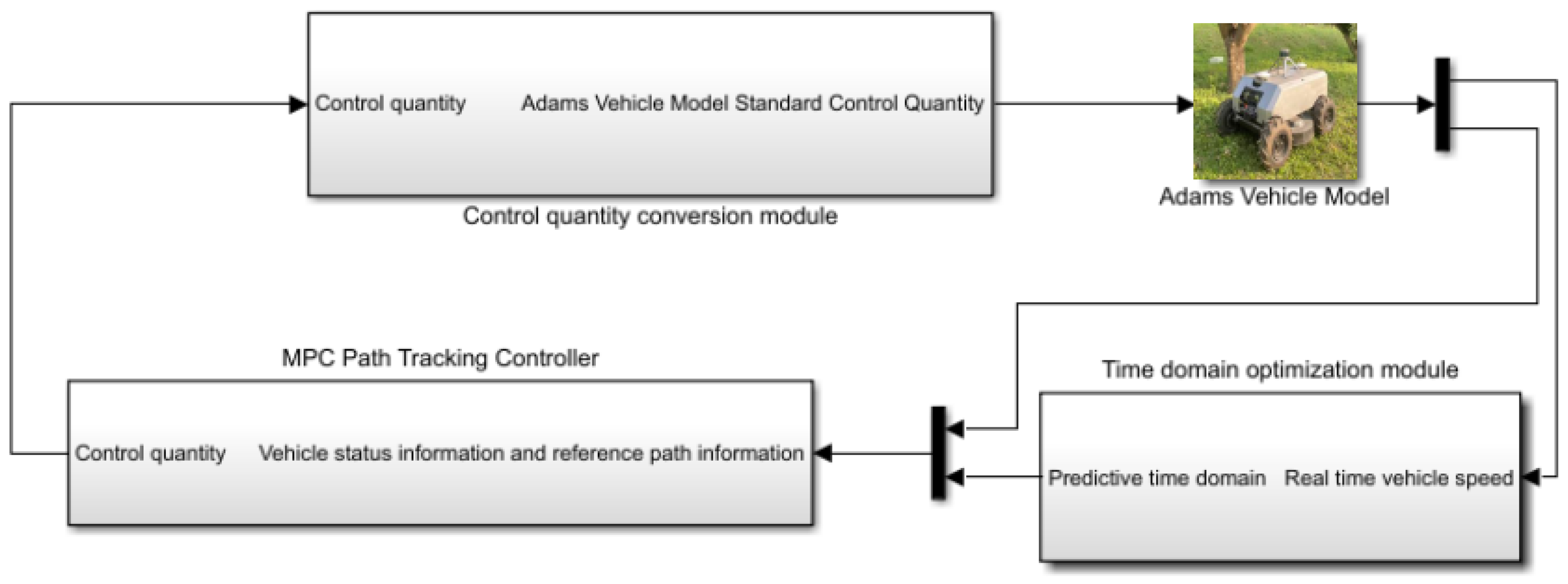 Agronomy 13 01395 g014 Agronomy 13 01395 g014