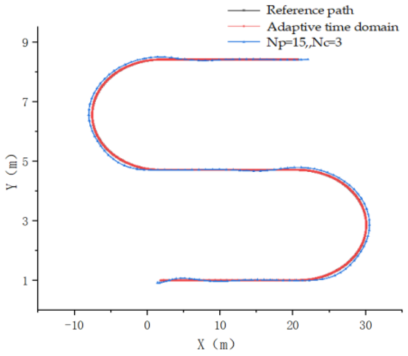 Agronomy 13 01395 g015 Agronomy 13 01395 g015