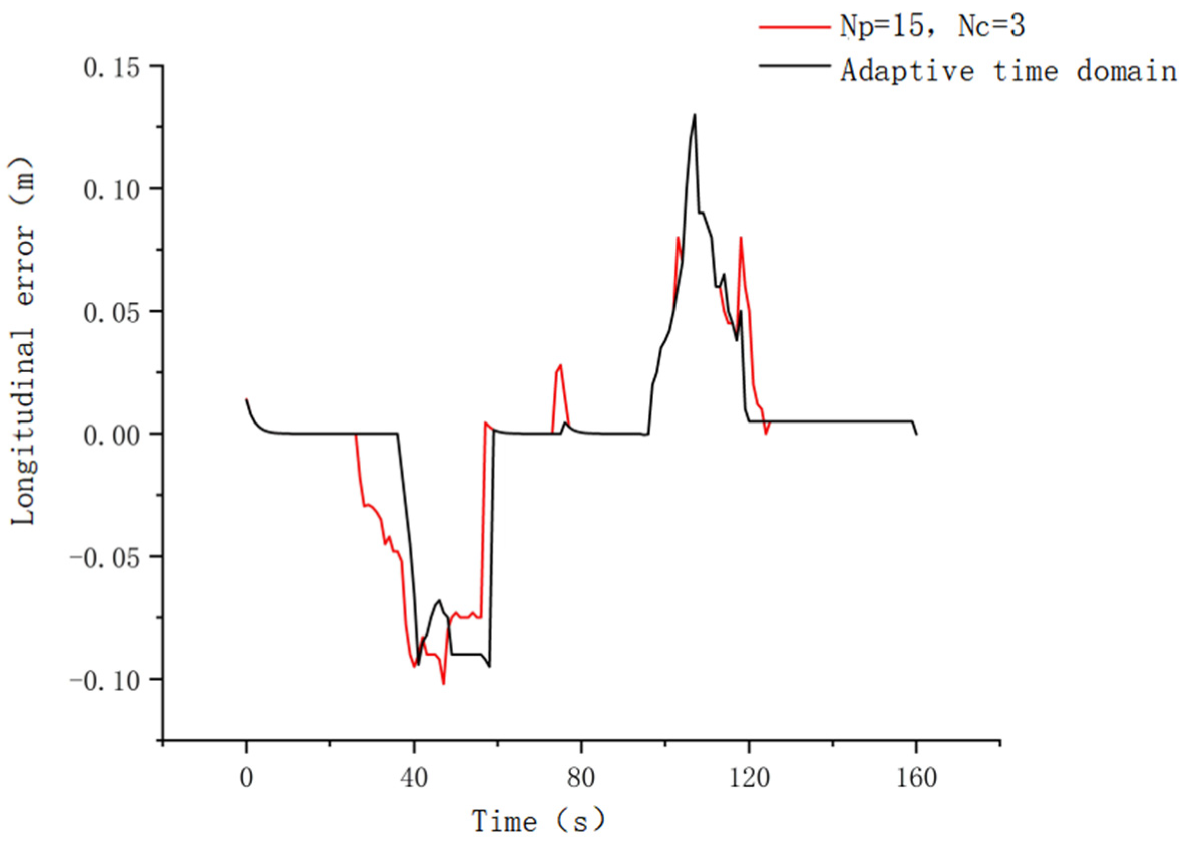Agronomy 13 01395 g017 Agronomy 13 01395 g017