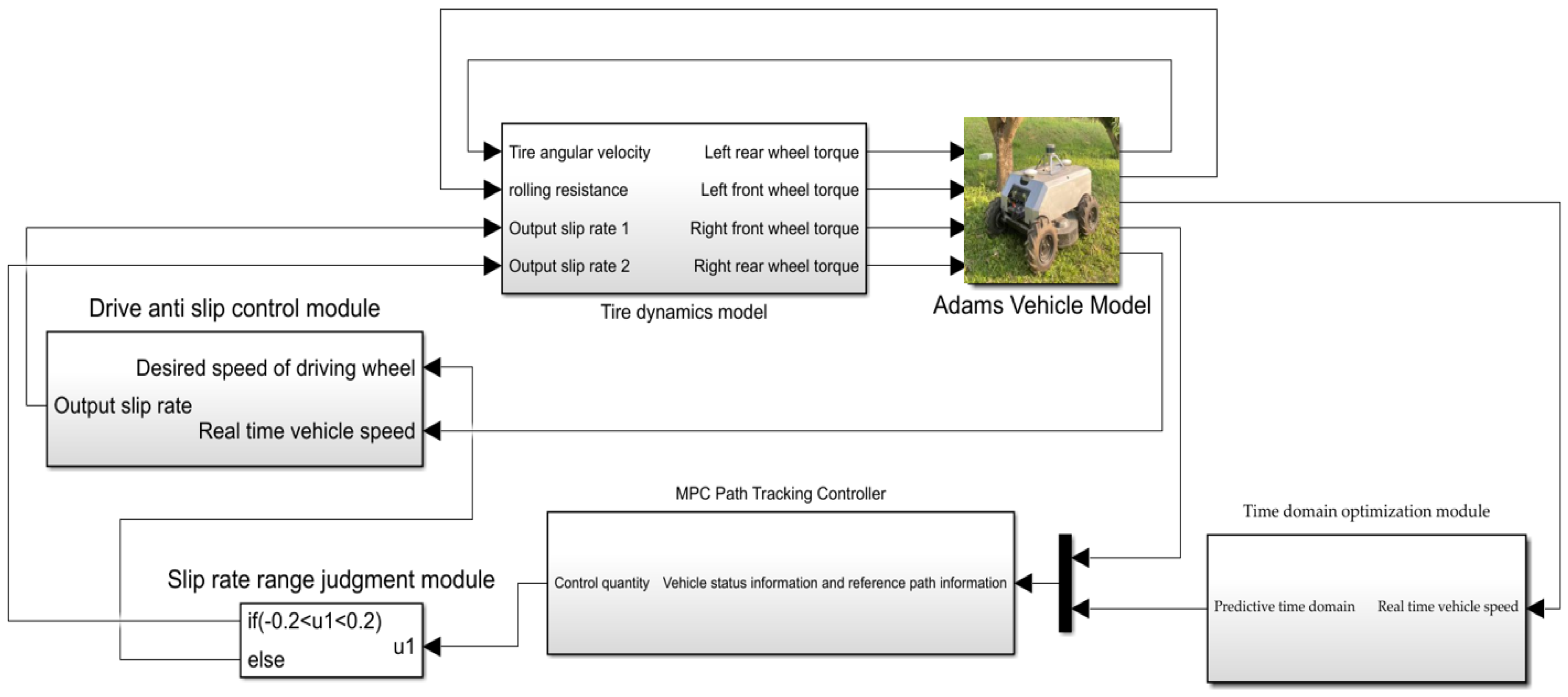 Agronomy 13 01395 g018 Agronomy 13 01395 g018