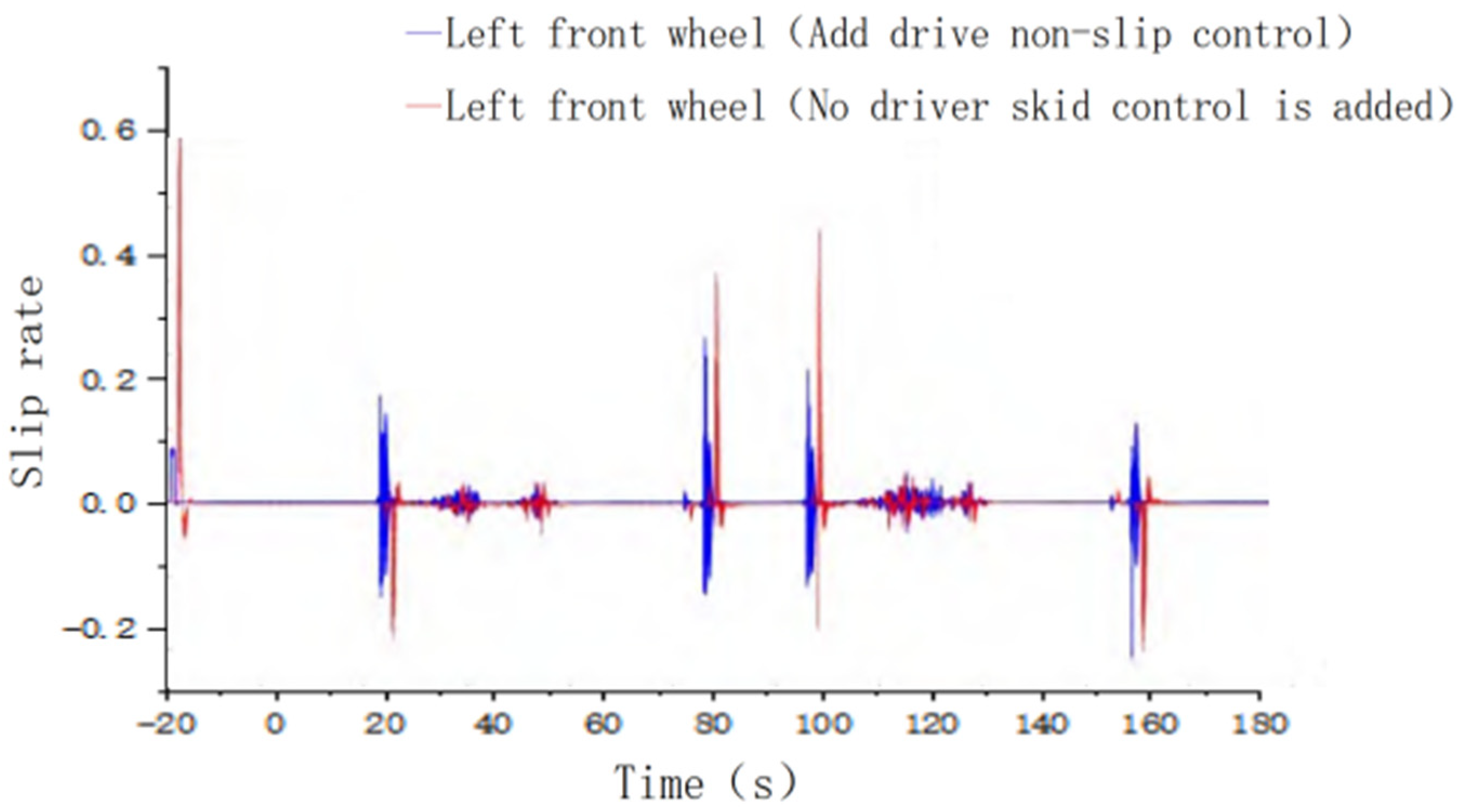 Agronomy 13 01395 g019 Agronomy 13 01395 g019