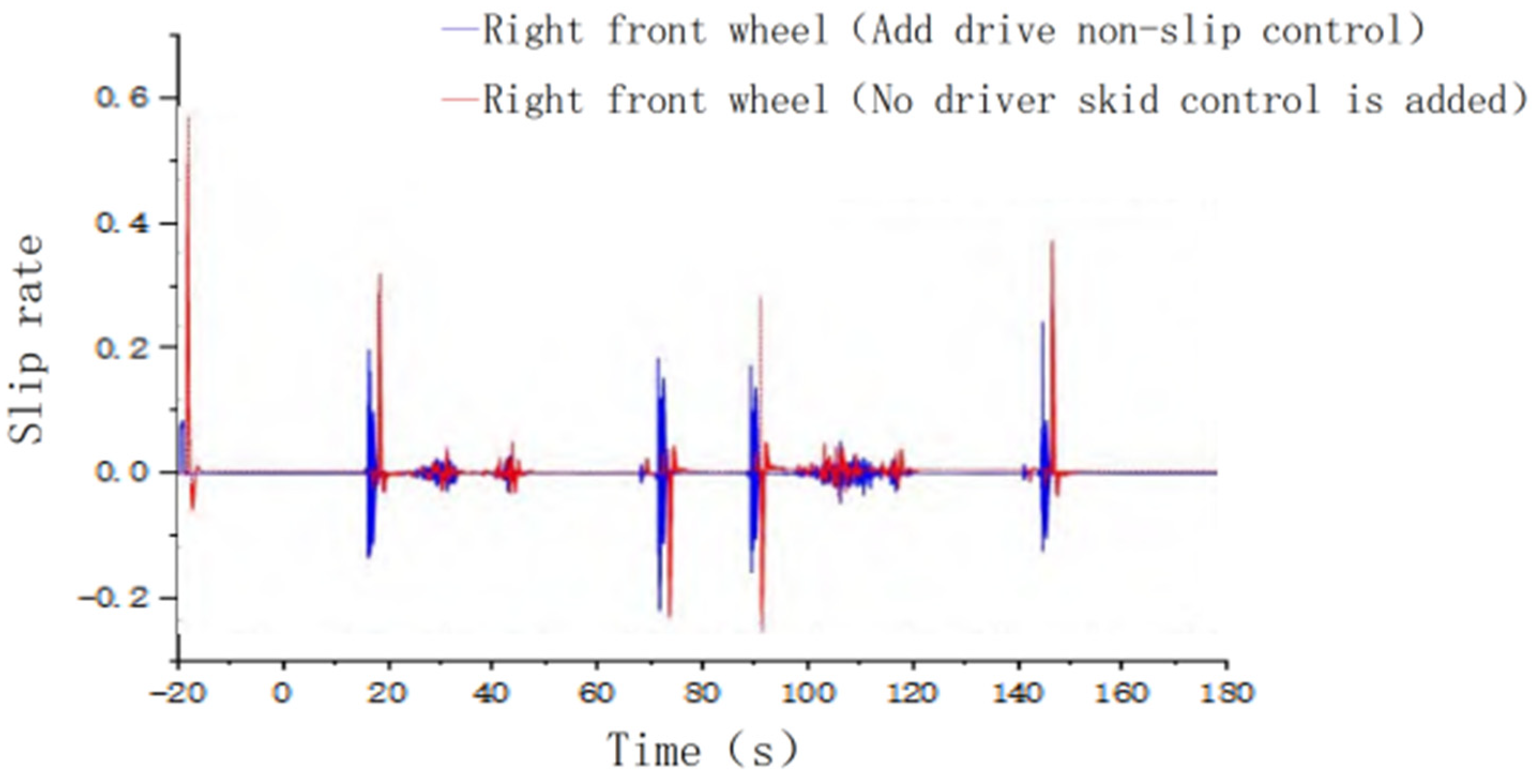 Agronomy 13 01395 g020 Agronomy 13 01395 g020
