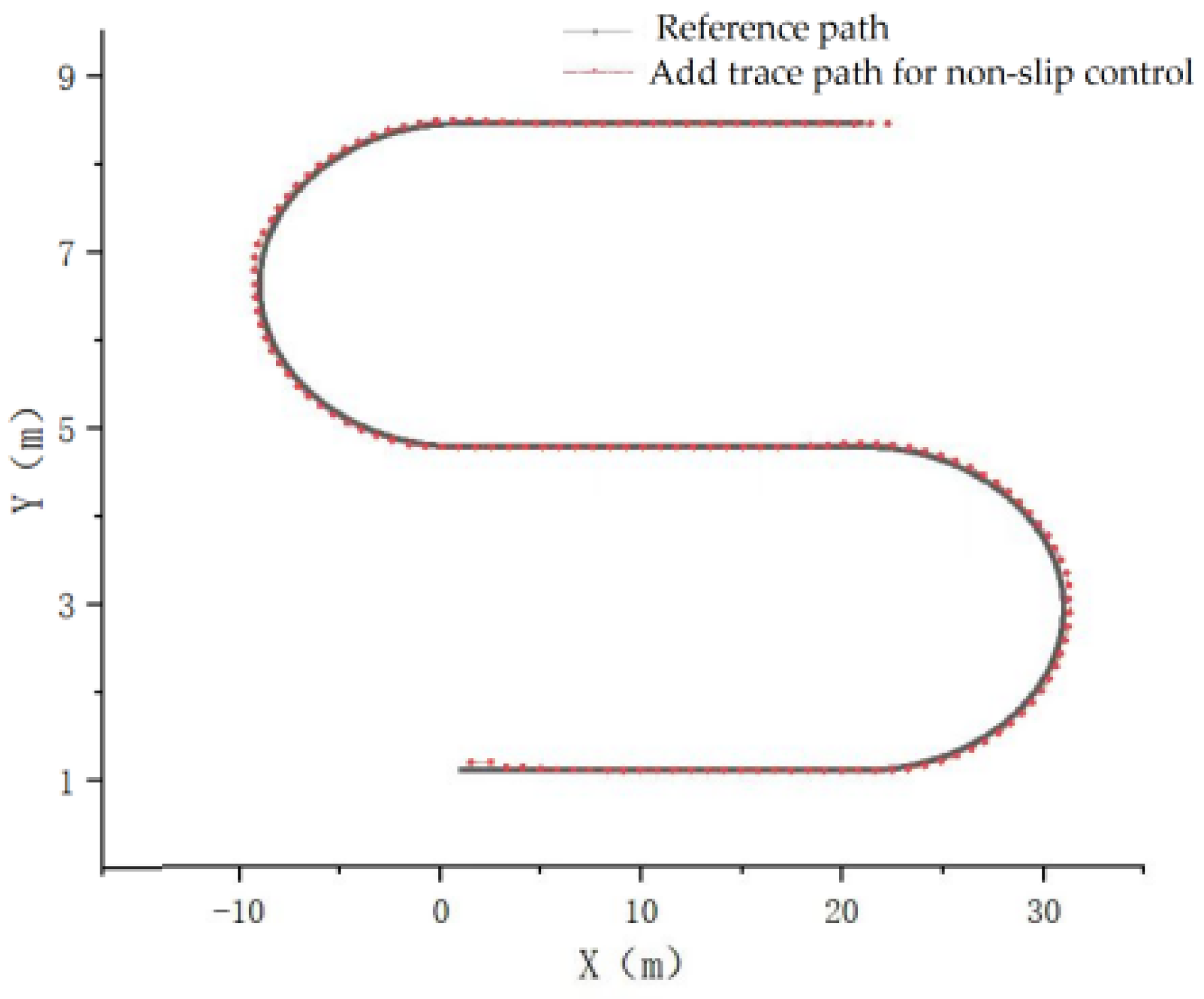 Agronomy 13 01395 g021 Agronomy 13 01395 g021