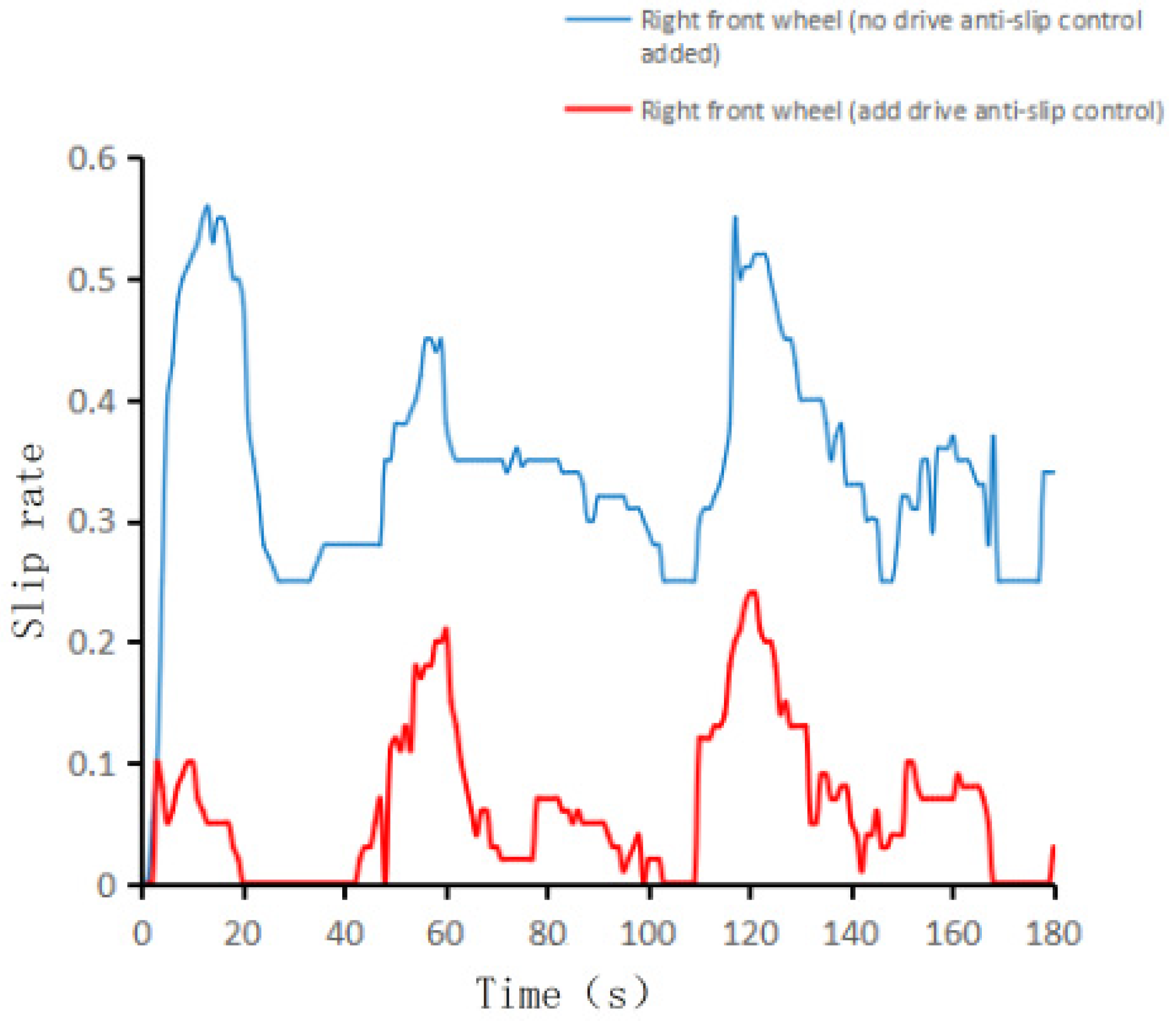 Agronomy 13 01395 g022 Agronomy 13 01395 g022