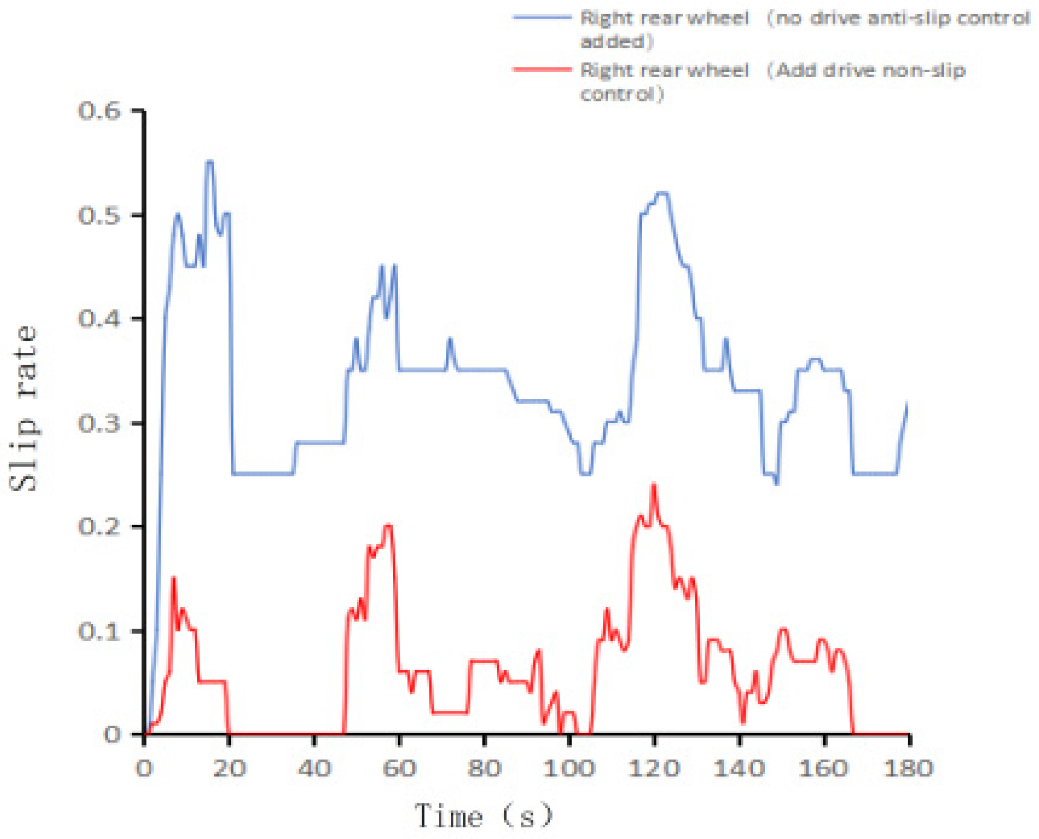 Agronomy 13 01395 g024 Agronomy 13 01395 g024